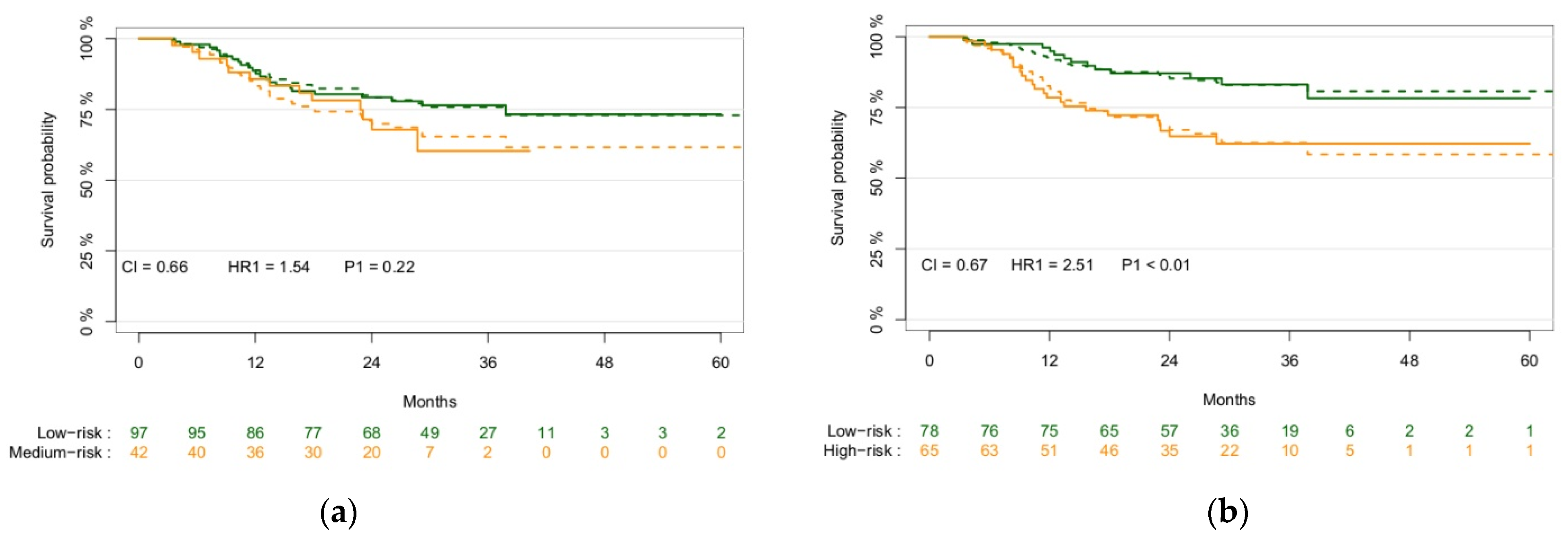 Cancers 13 03271 g002