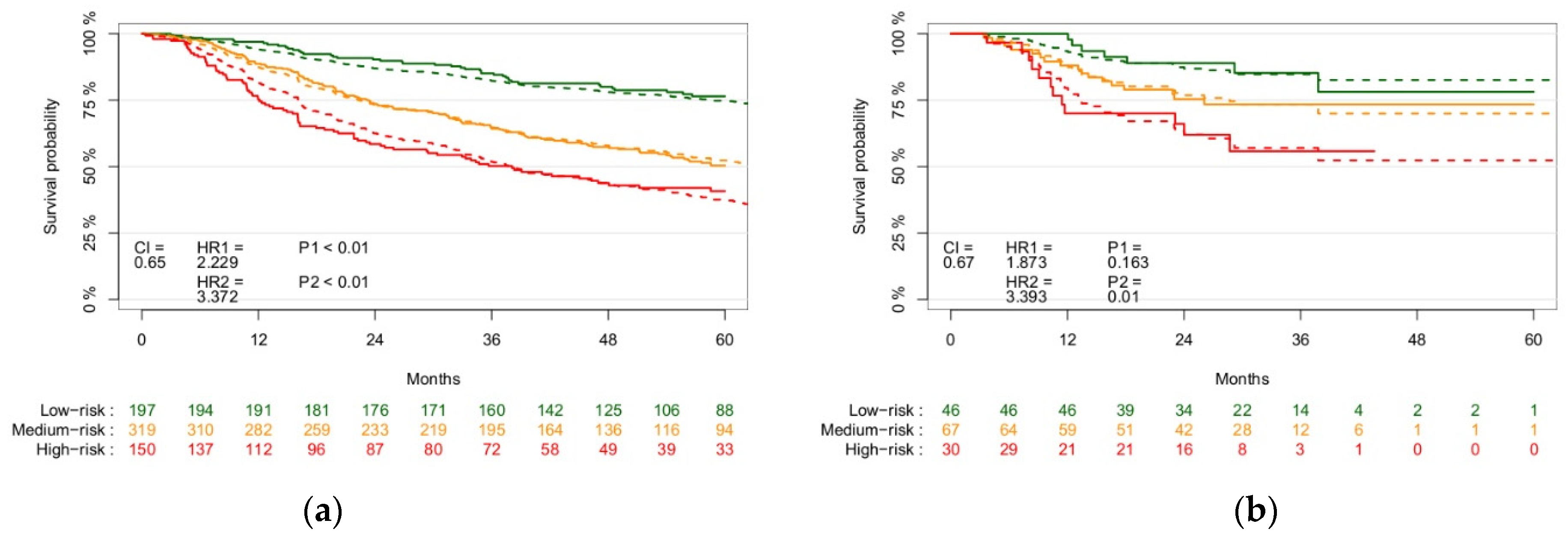 Cancers 13 03271 g003