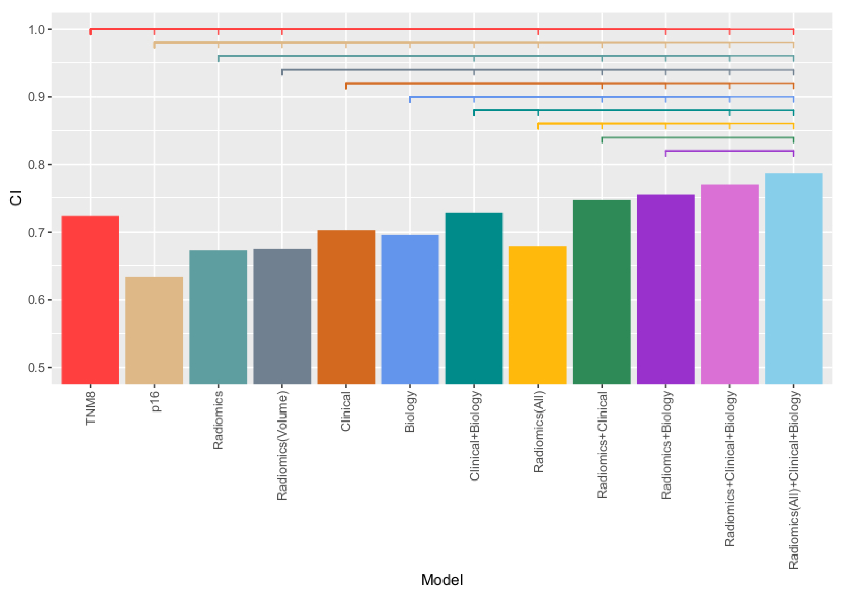 Cancers 13 03271 g005