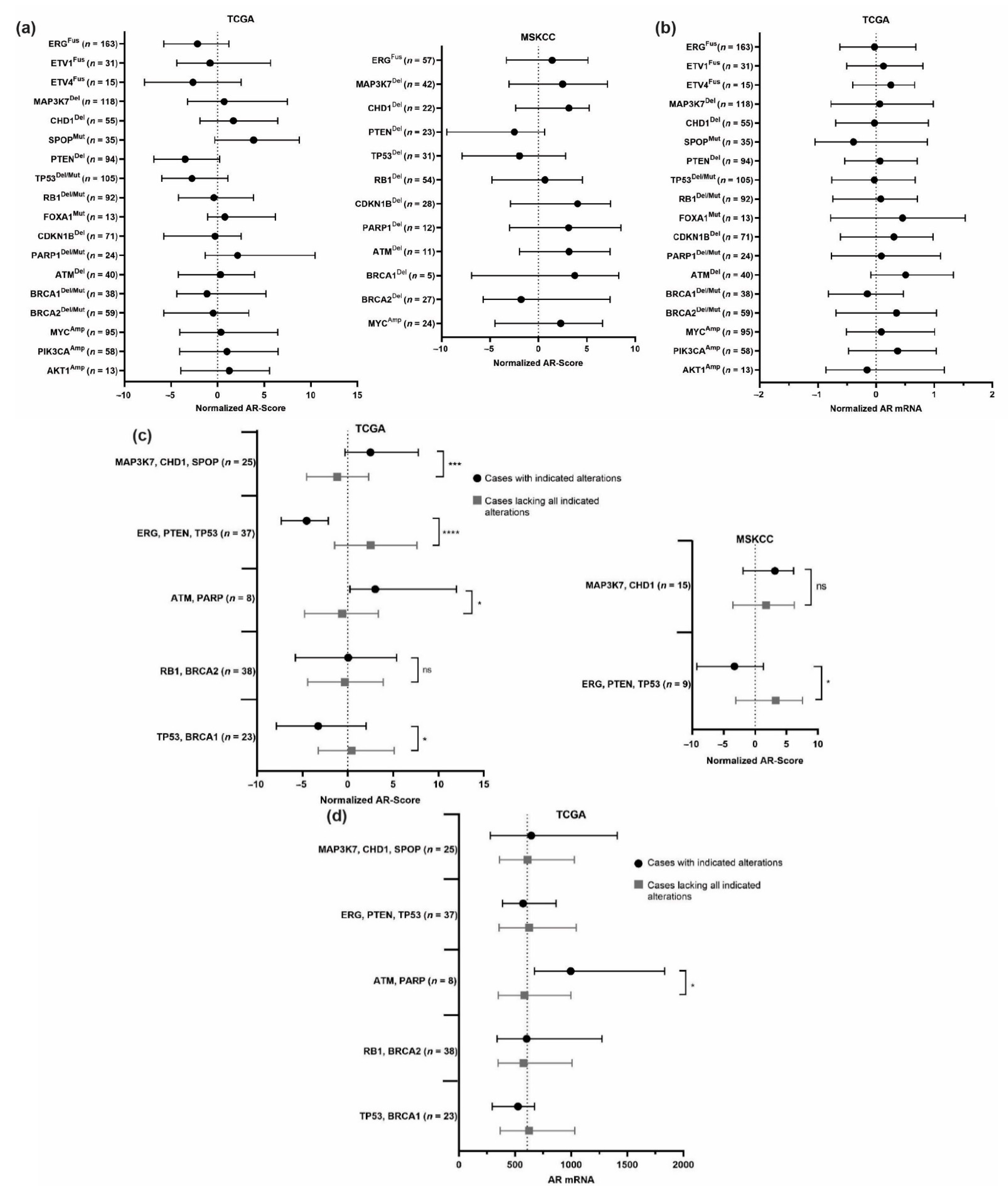 Cancers 13 03272 g002