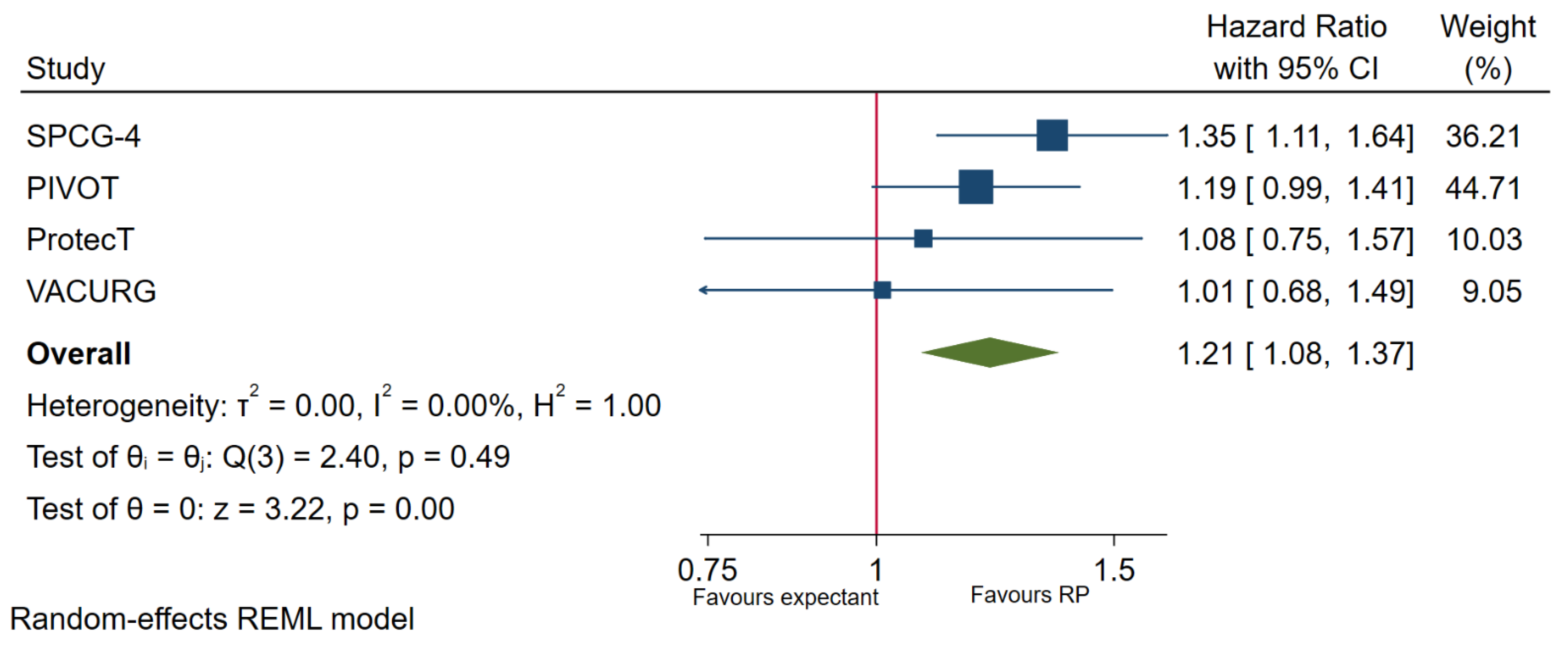 Cancers 13 03274 g002