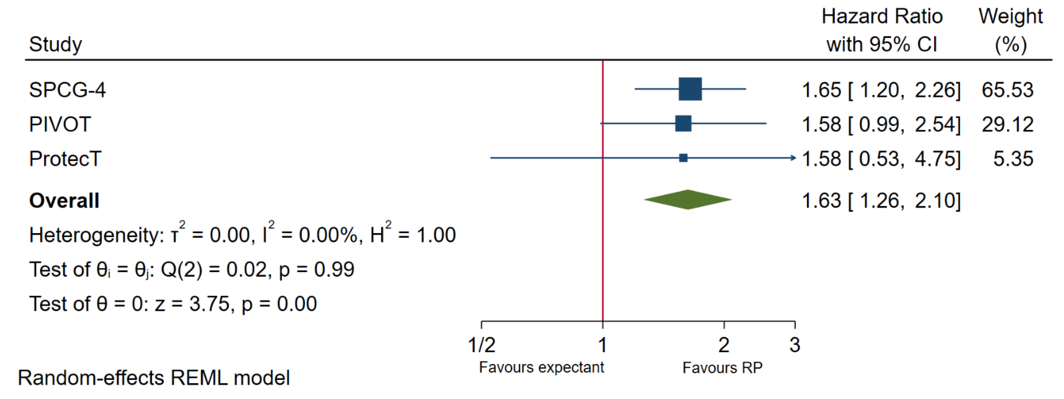 Cancers 13 03274 g003