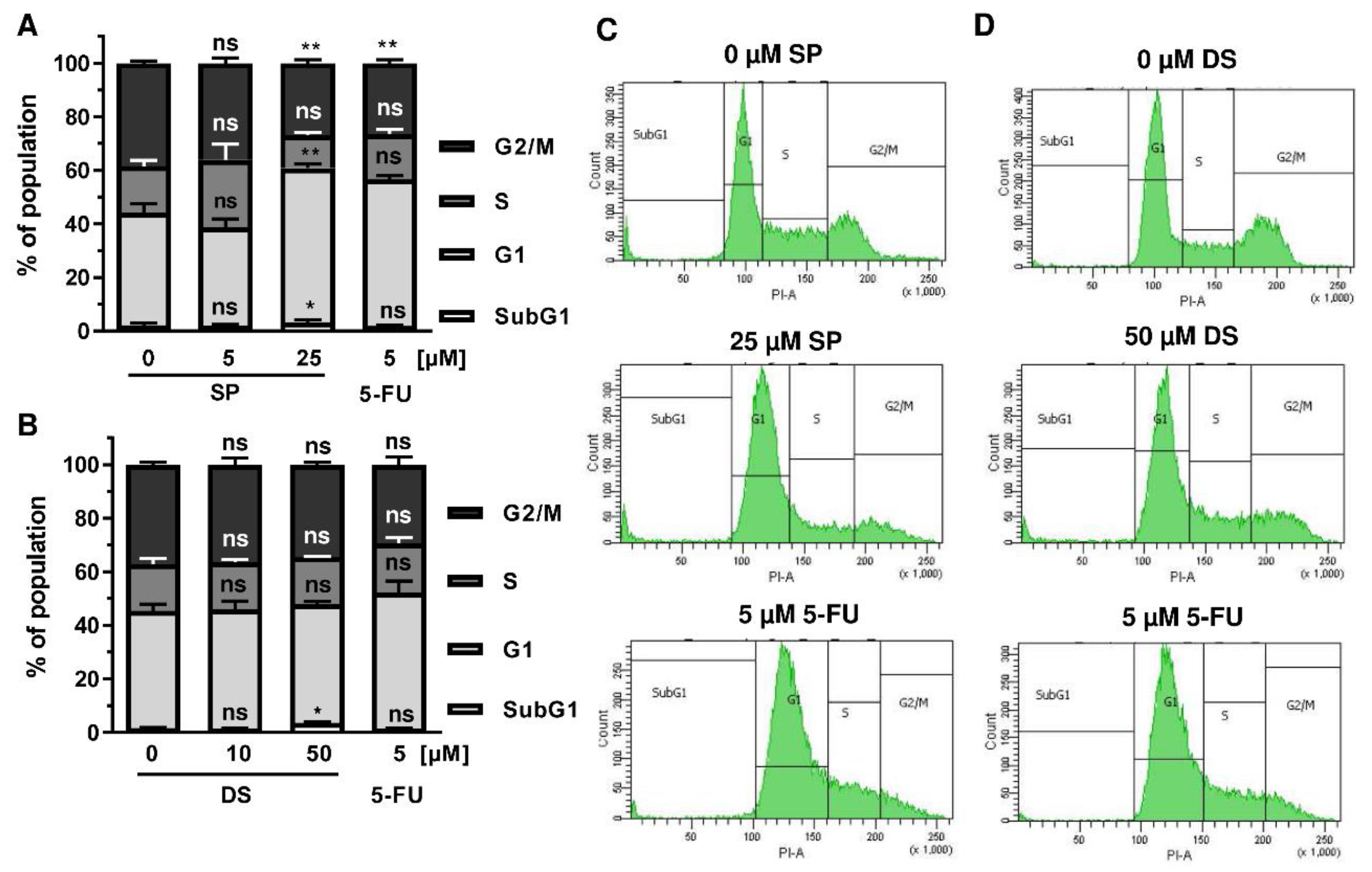 Cancers 13 03282 g0a2