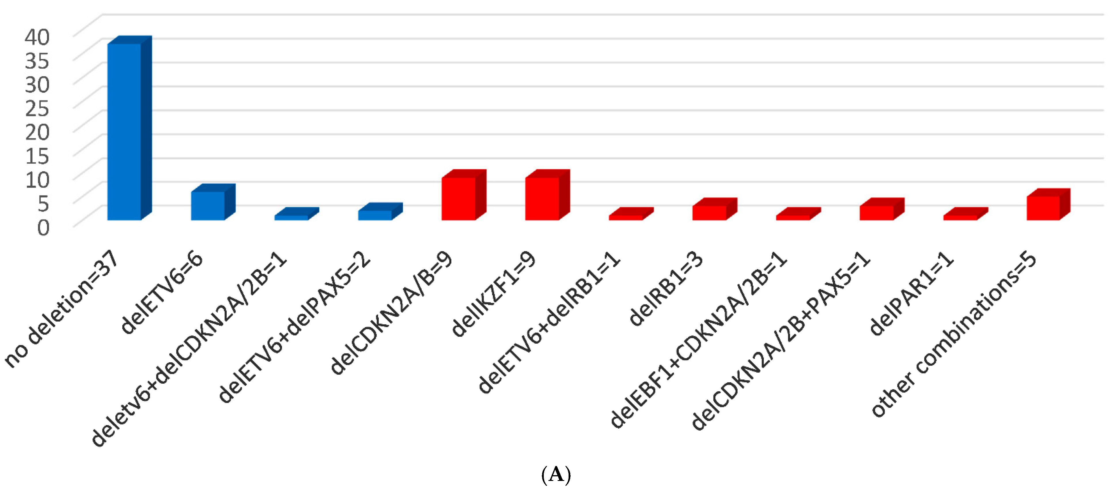Cancers 13 03289 g001a