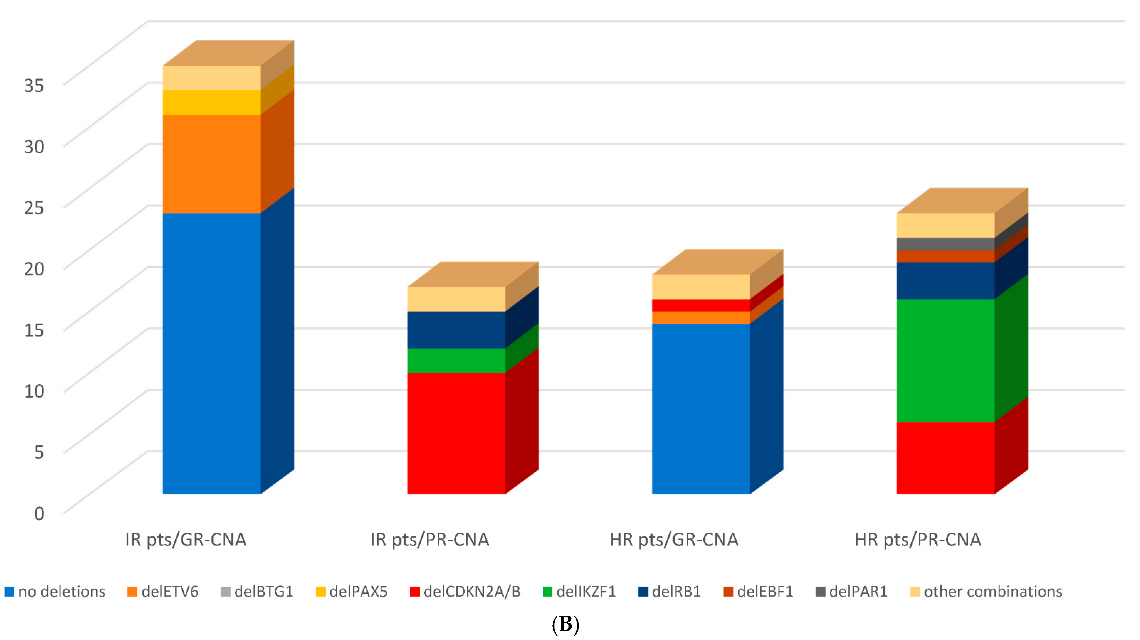 Cancers 13 03289 g001b