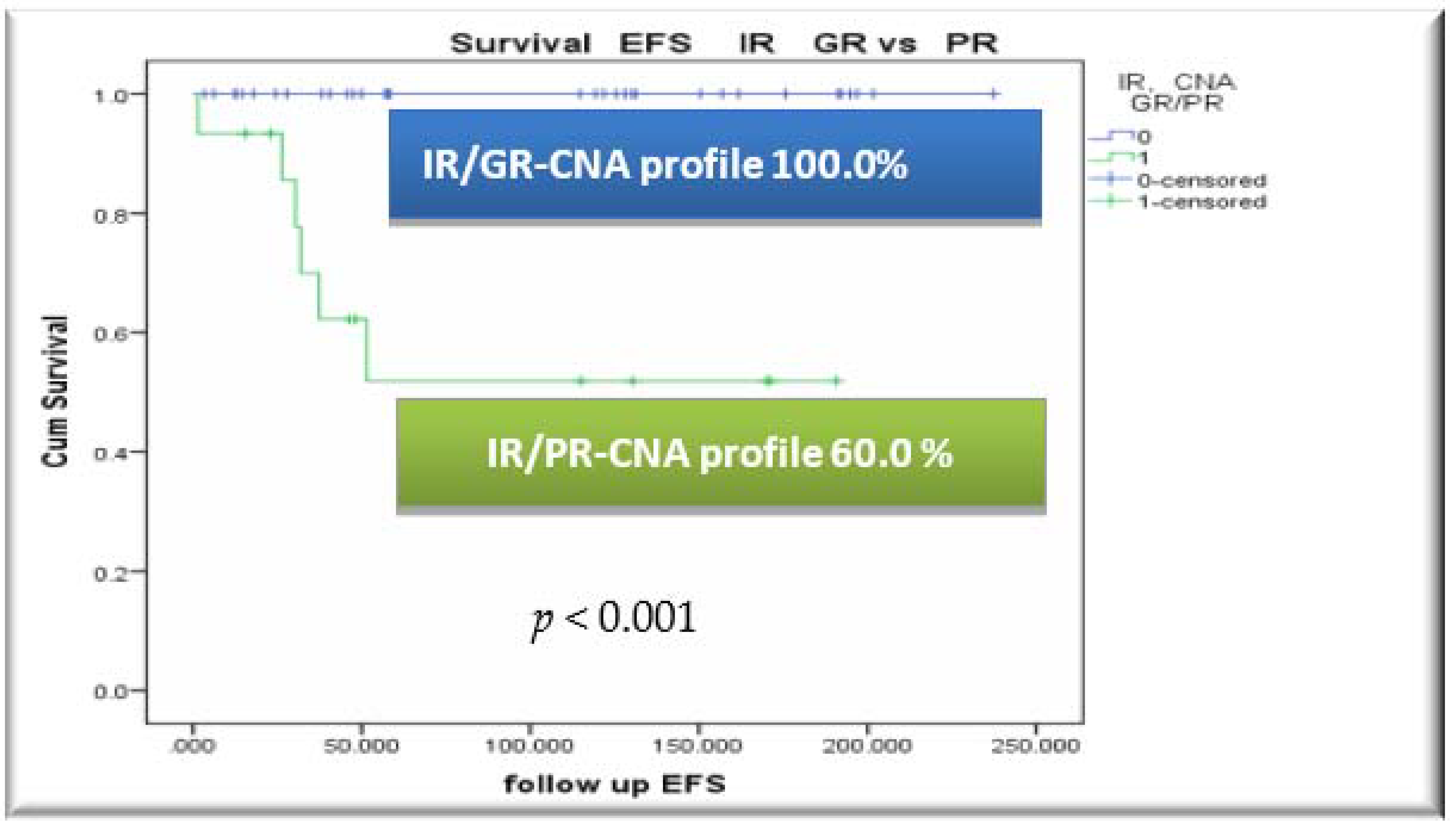 Cancers 13 03289 g002b