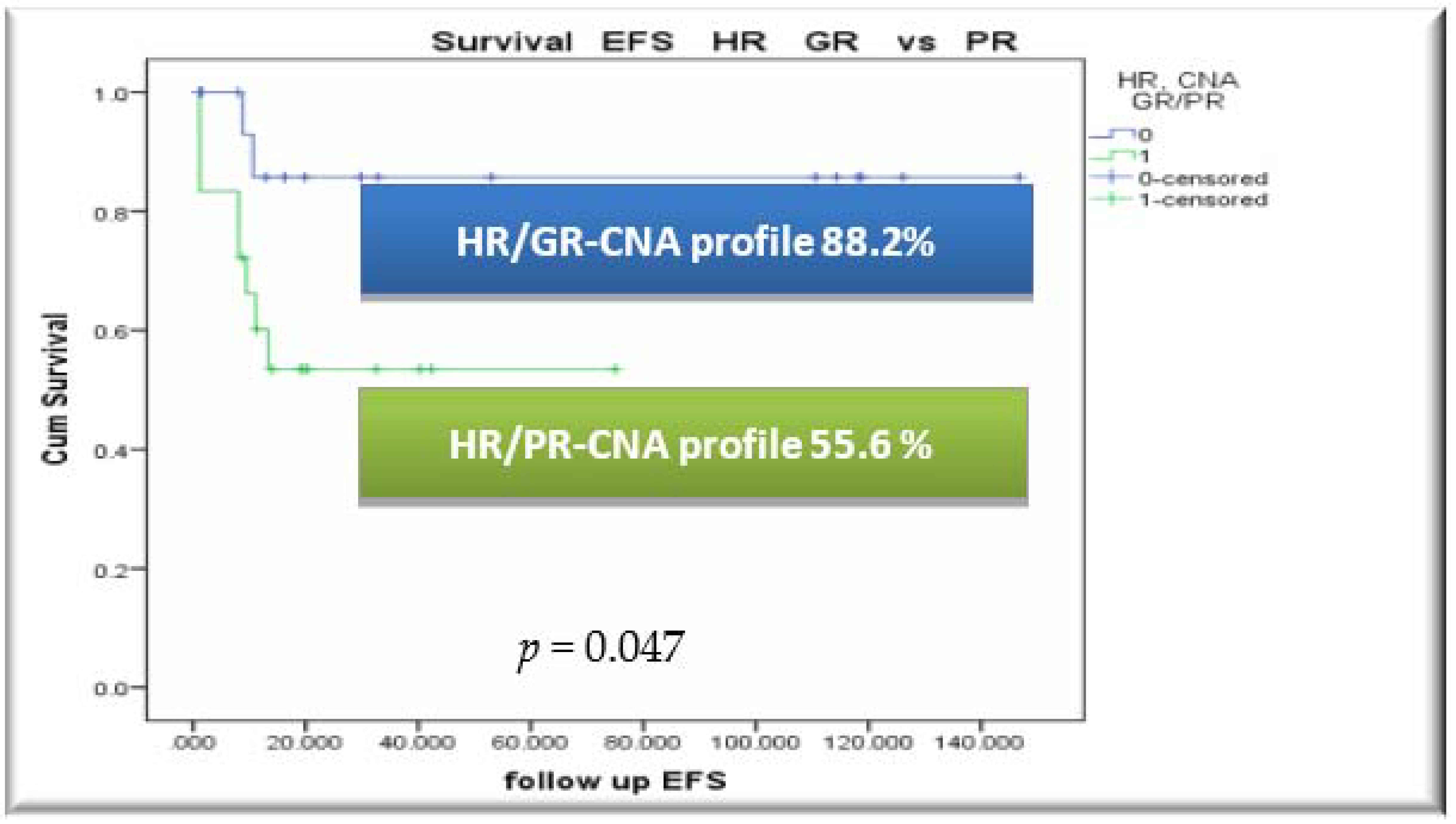 Cancers 13 03289 g002c