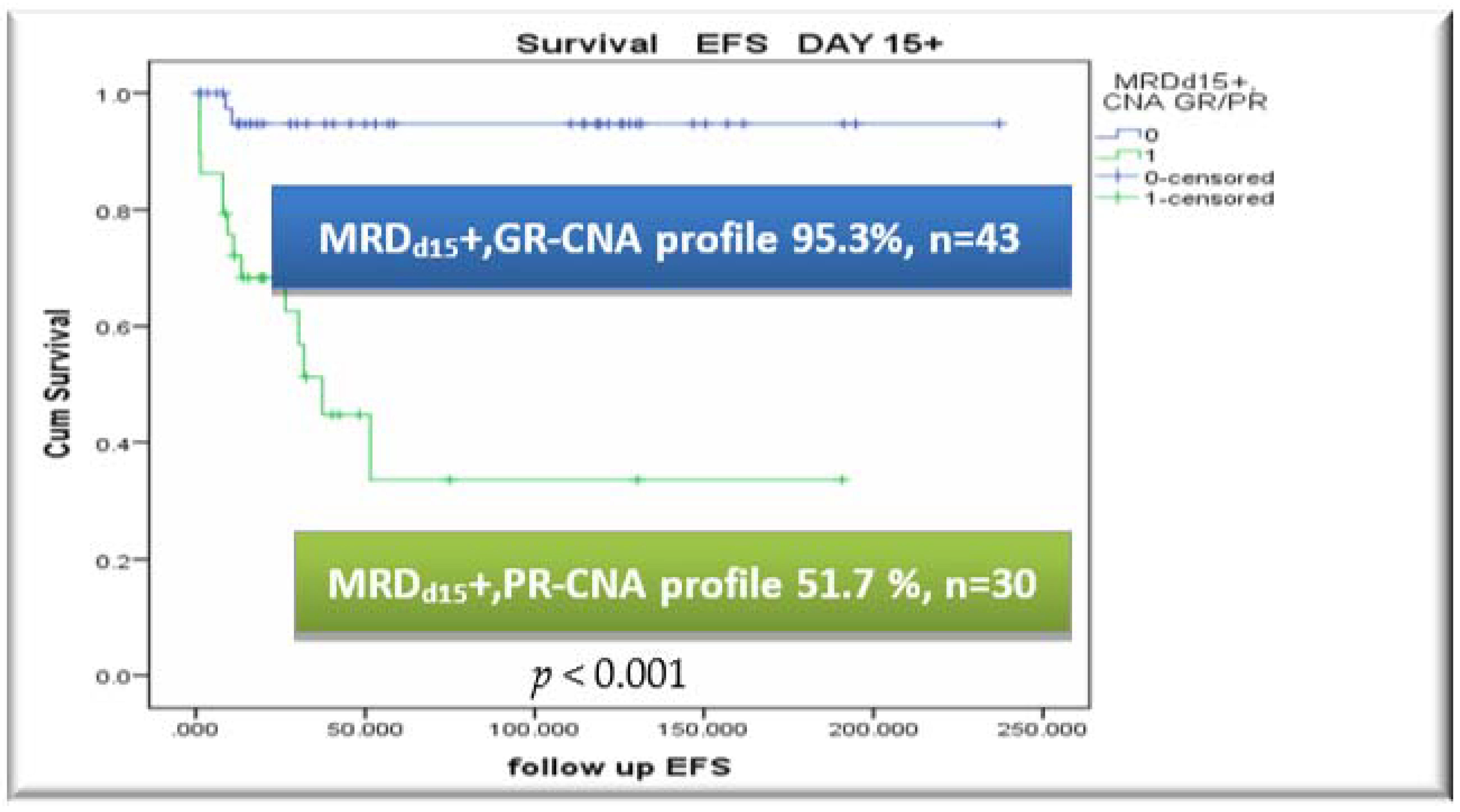 Cancers 13 03289 g003a