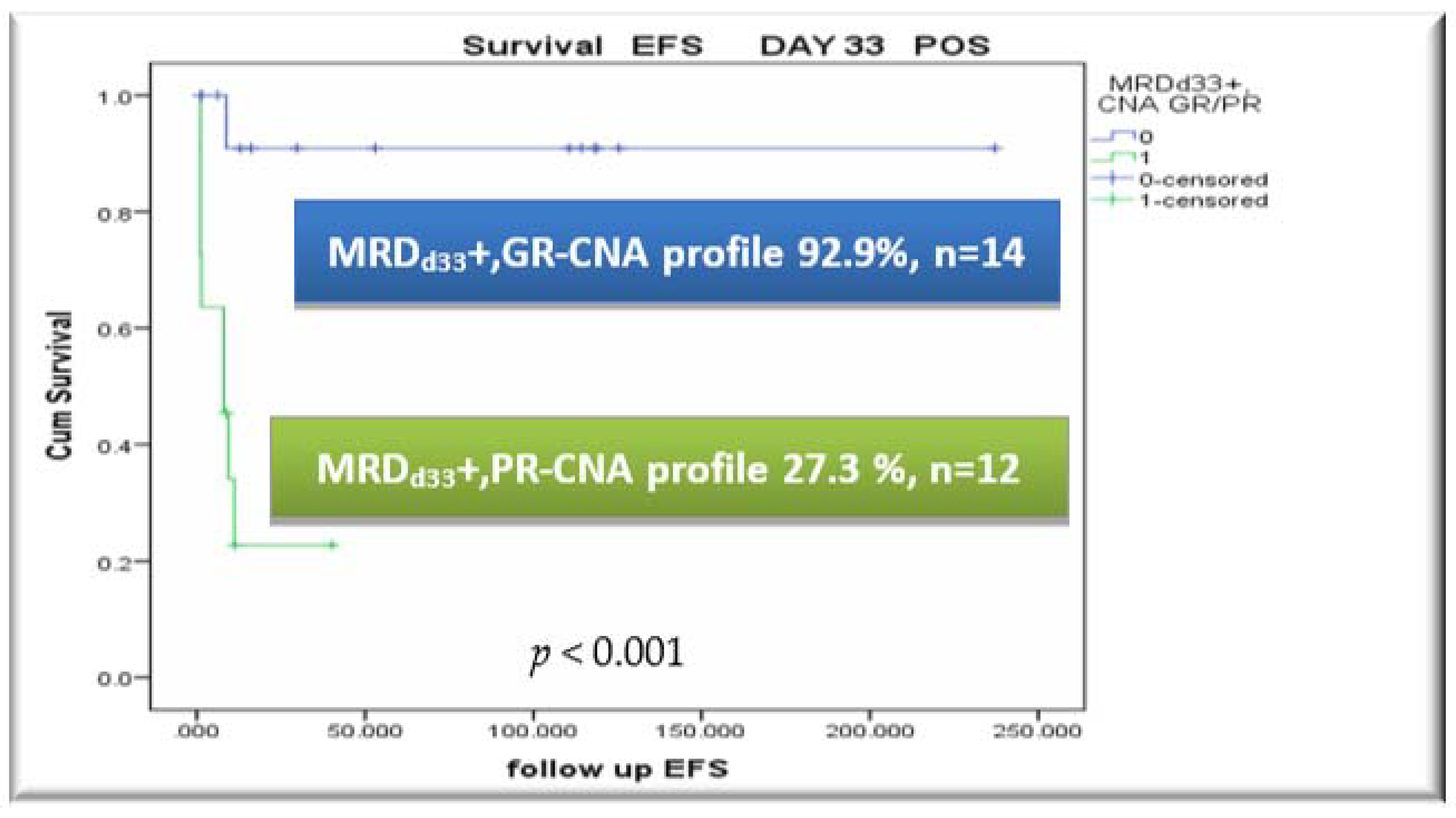Cancers 13 03289 g003b