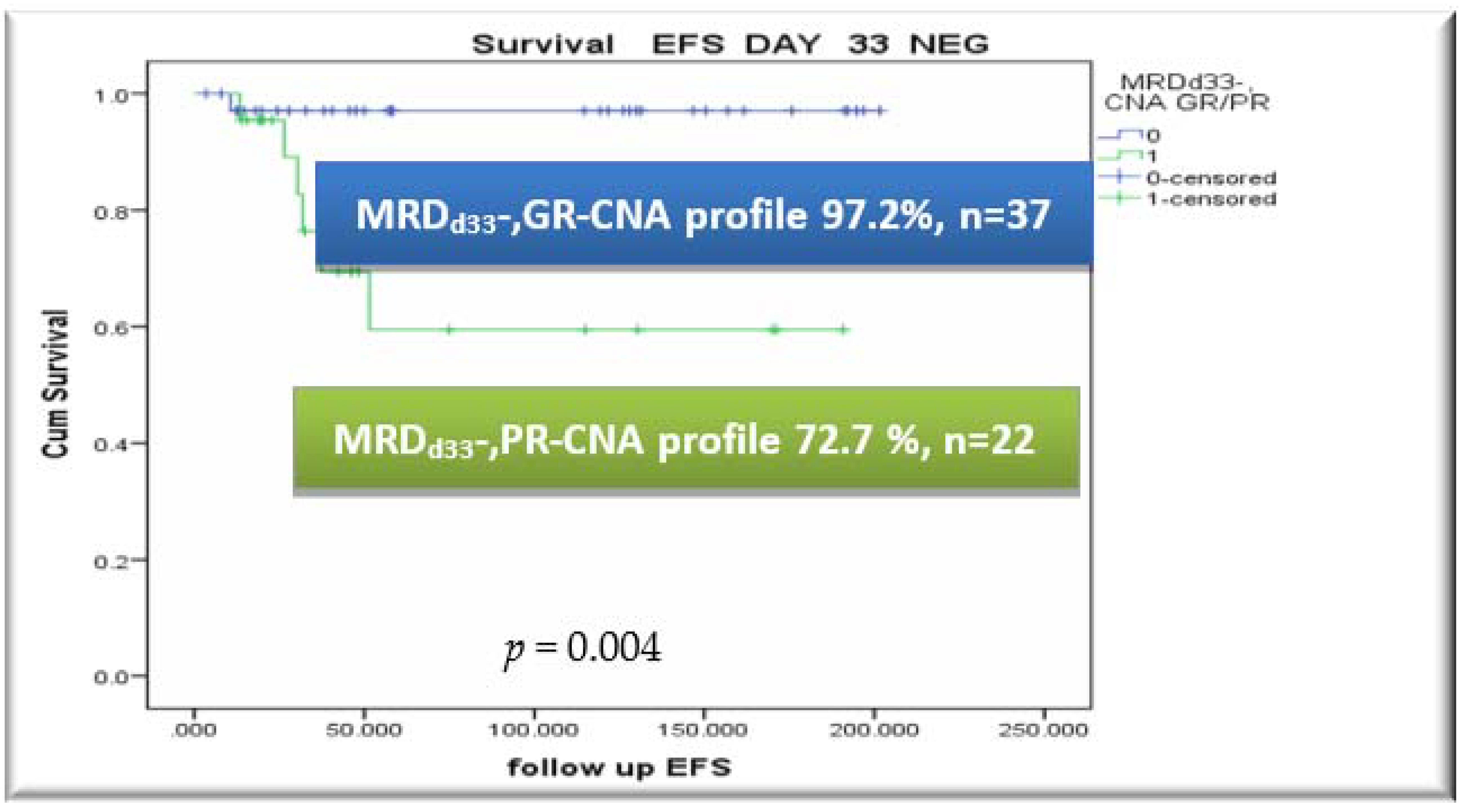 Cancers 13 03289 g003c