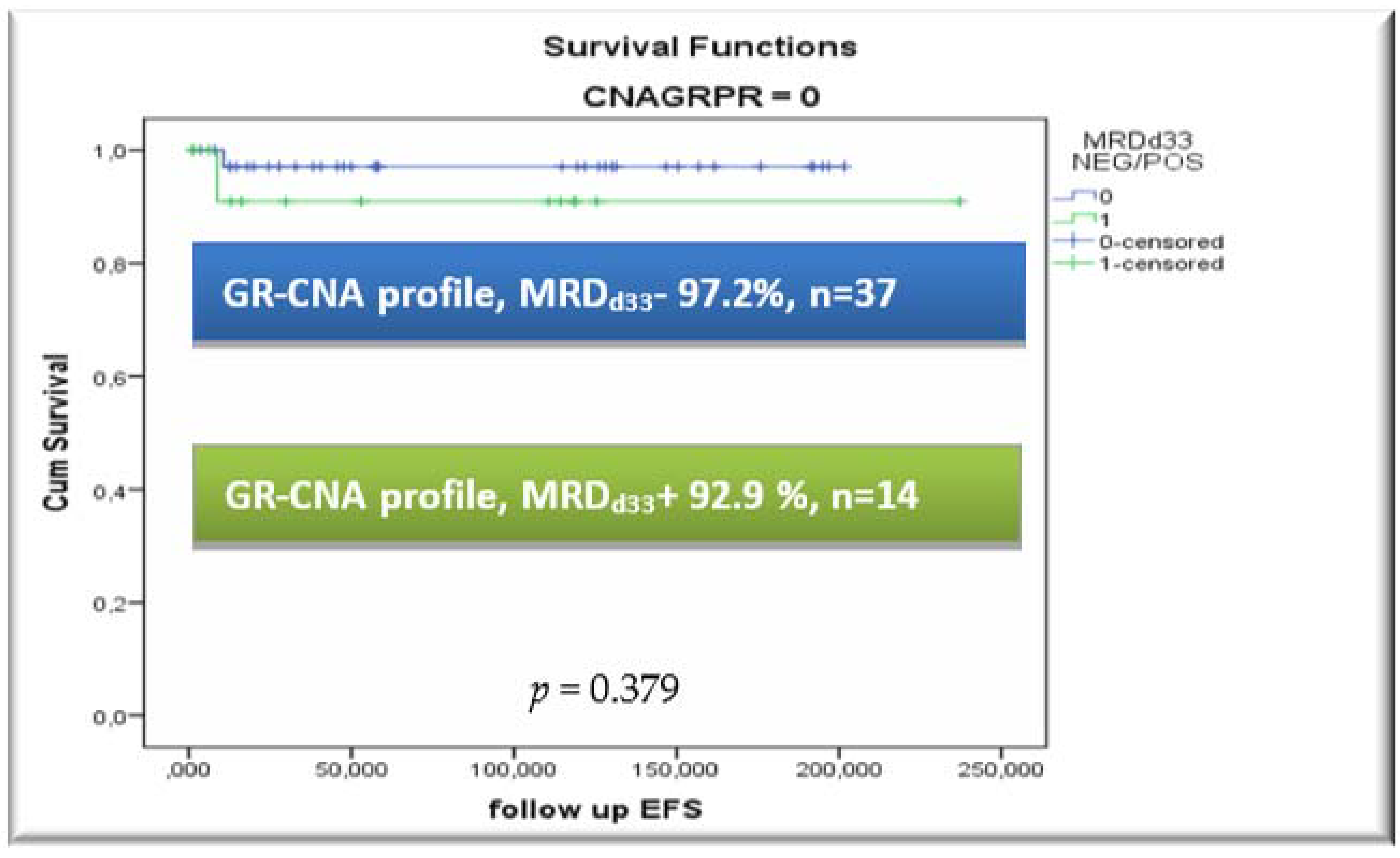 Cancers 13 03289 g003d