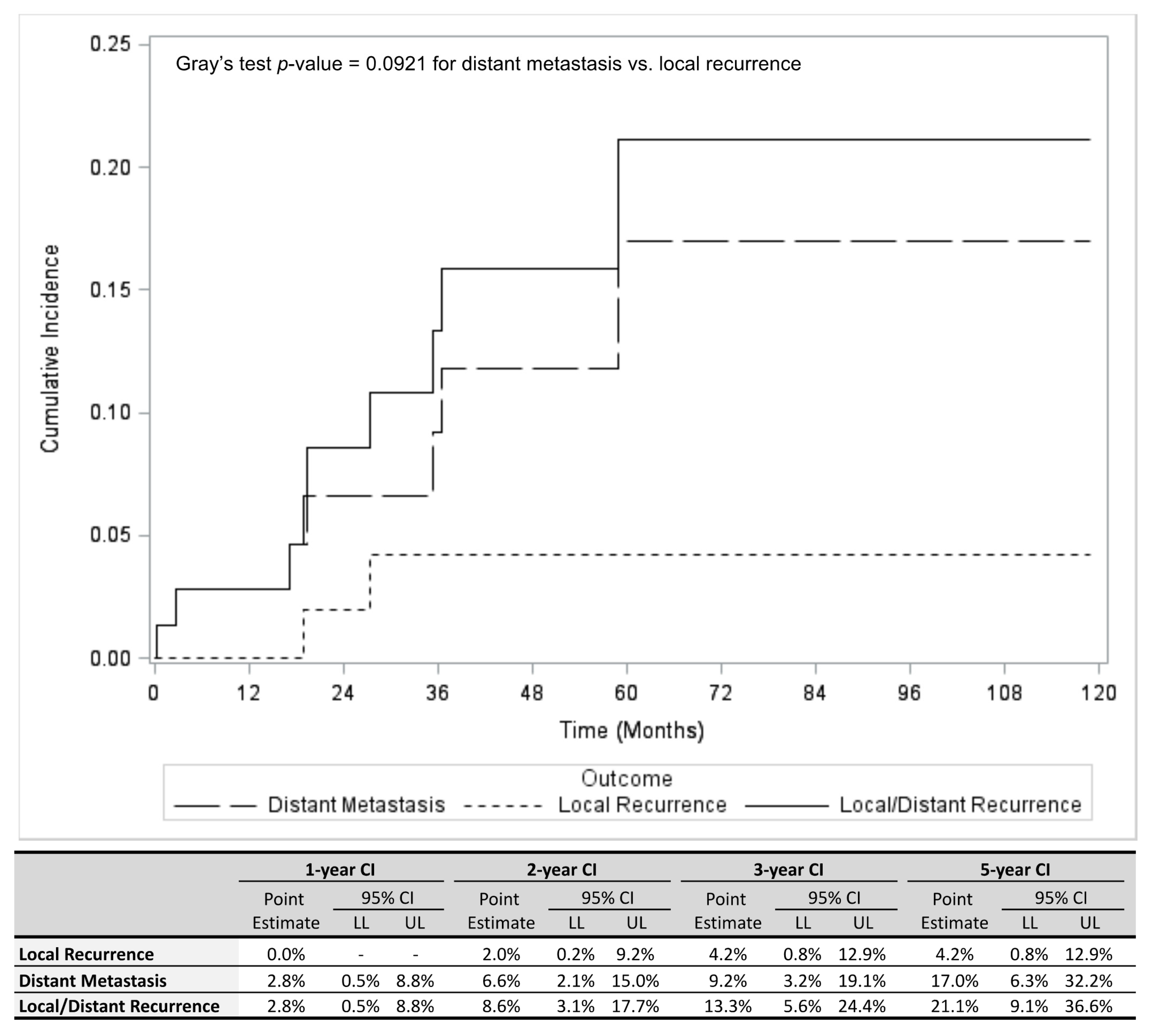 Cancers 13 03292 g001 550