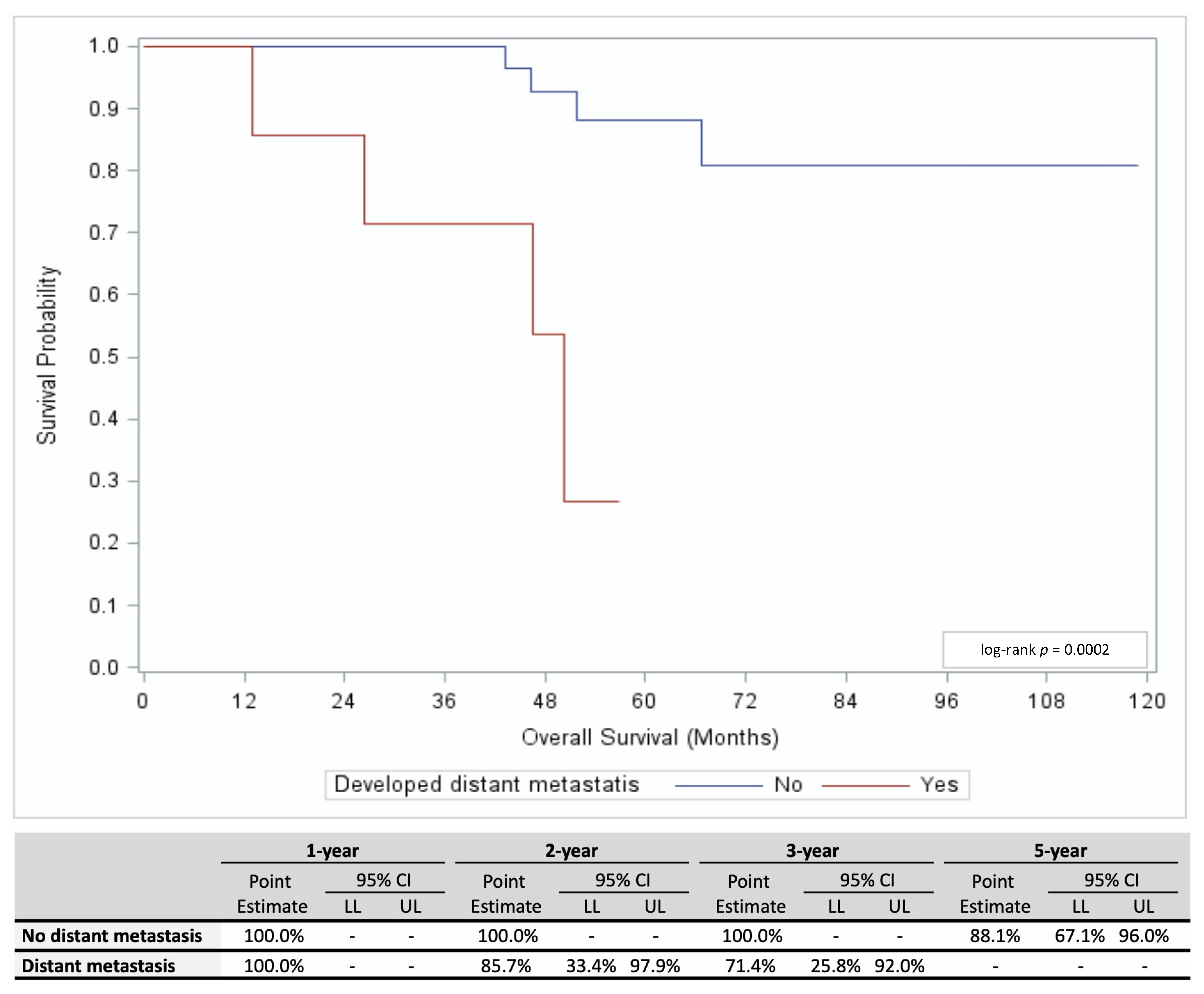 Cancers 13 03292 g002 550