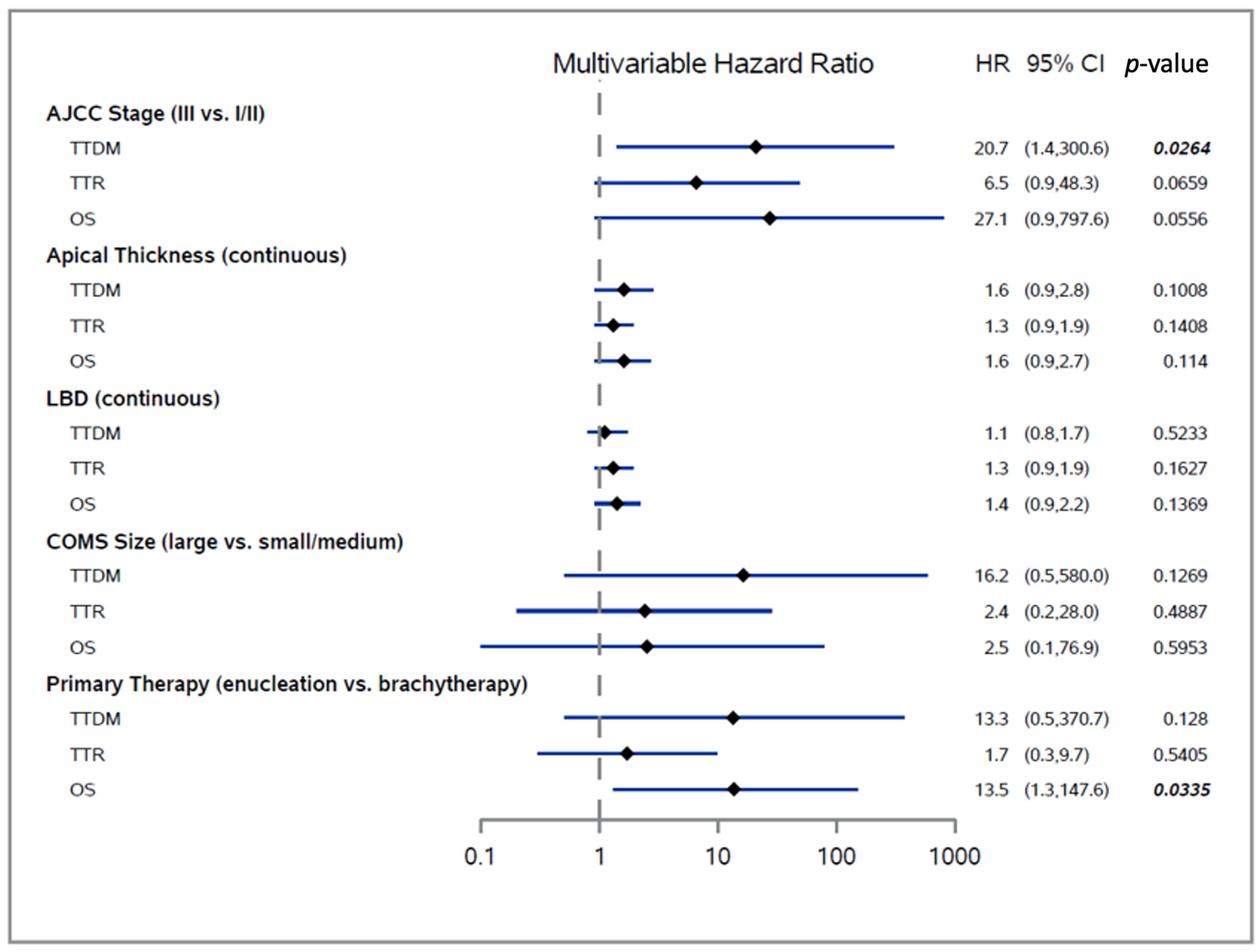 Cancers 13 03292 g004 550