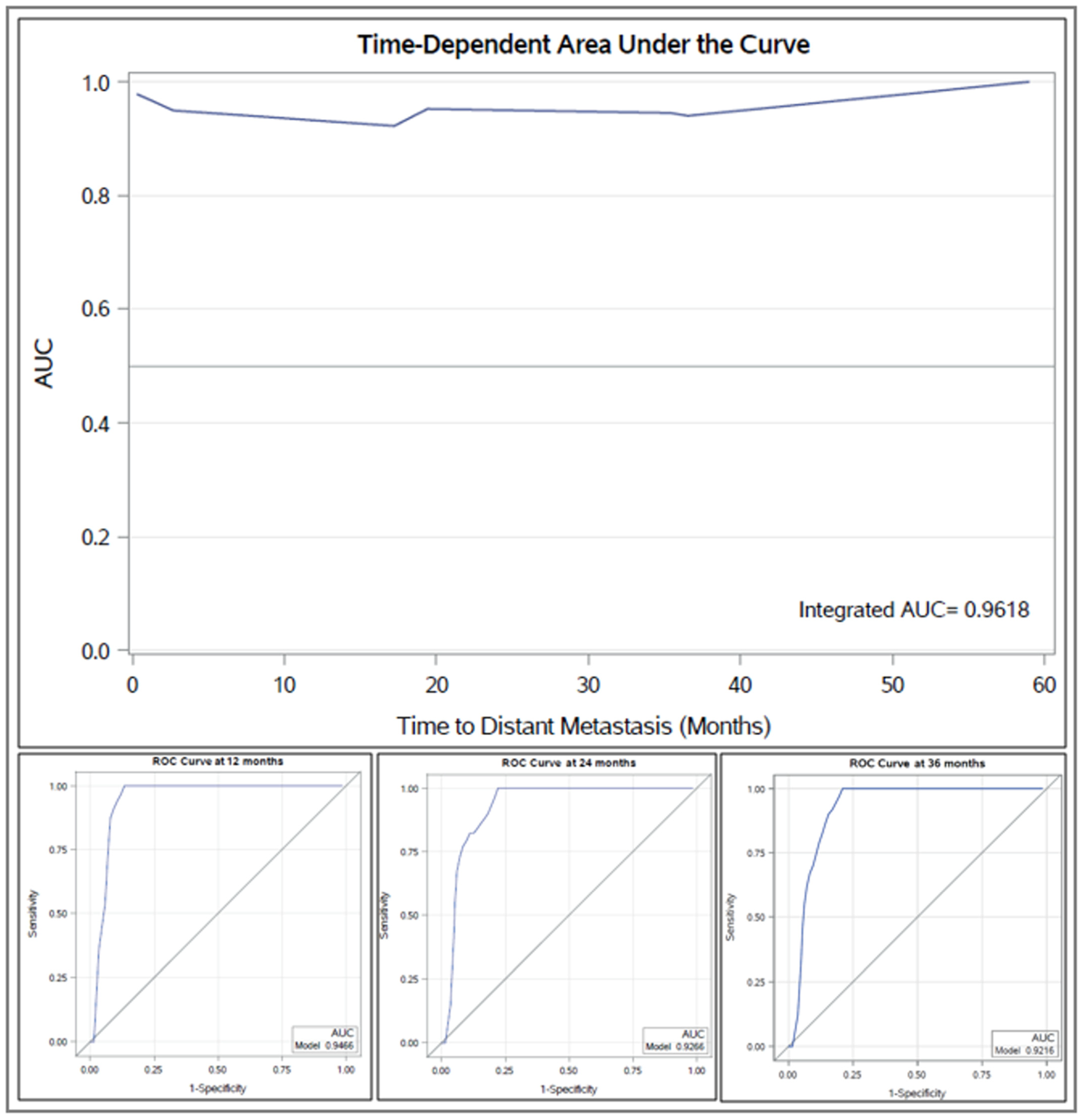 Cancers 13 03292 g005 550