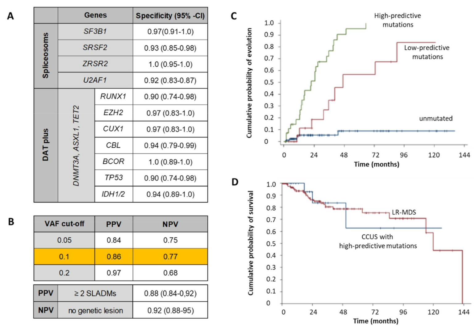 Cancers 13 03296 g002