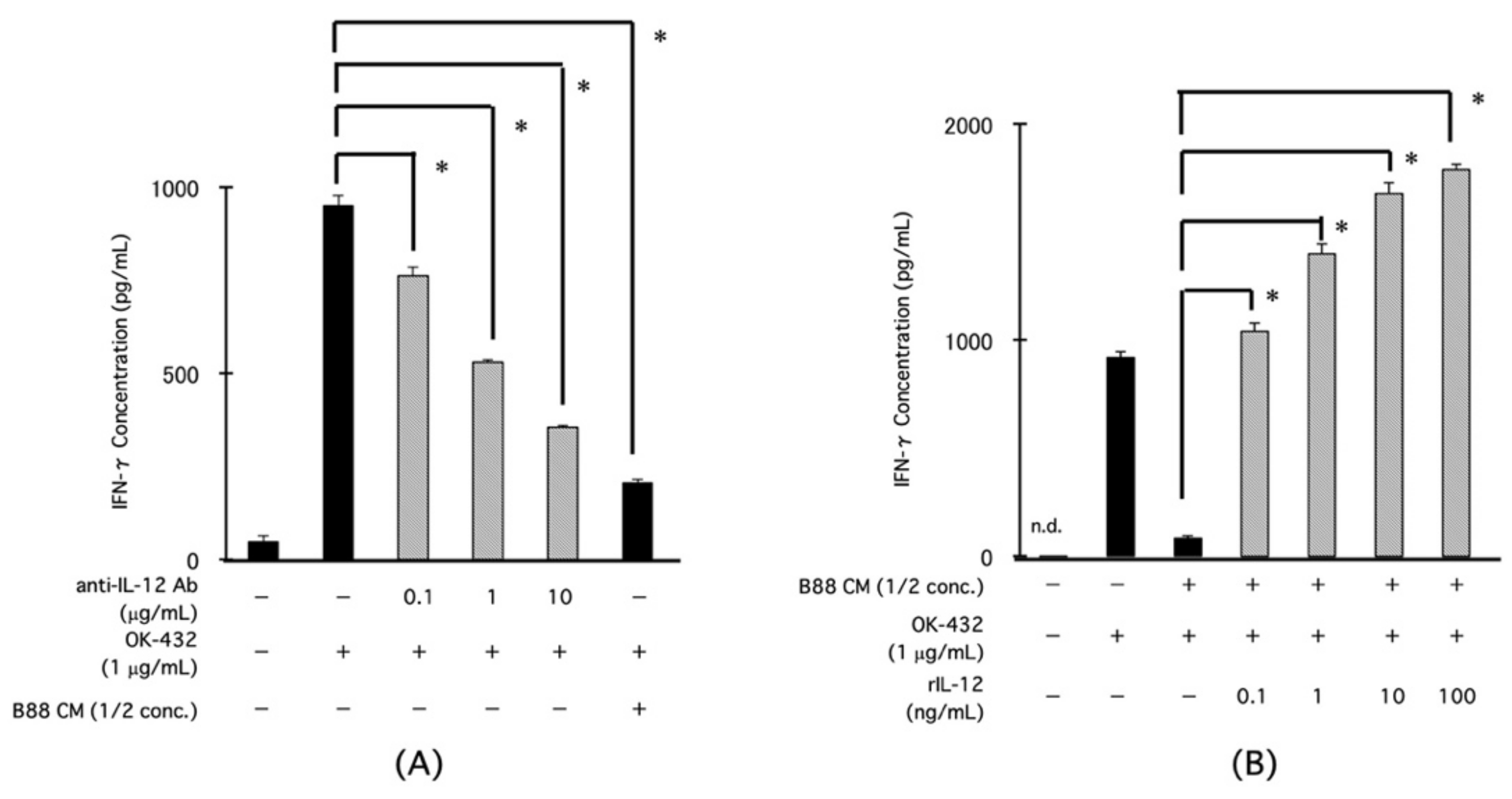 Cancers 13 03301 g004 Cancers 13 03301 g004