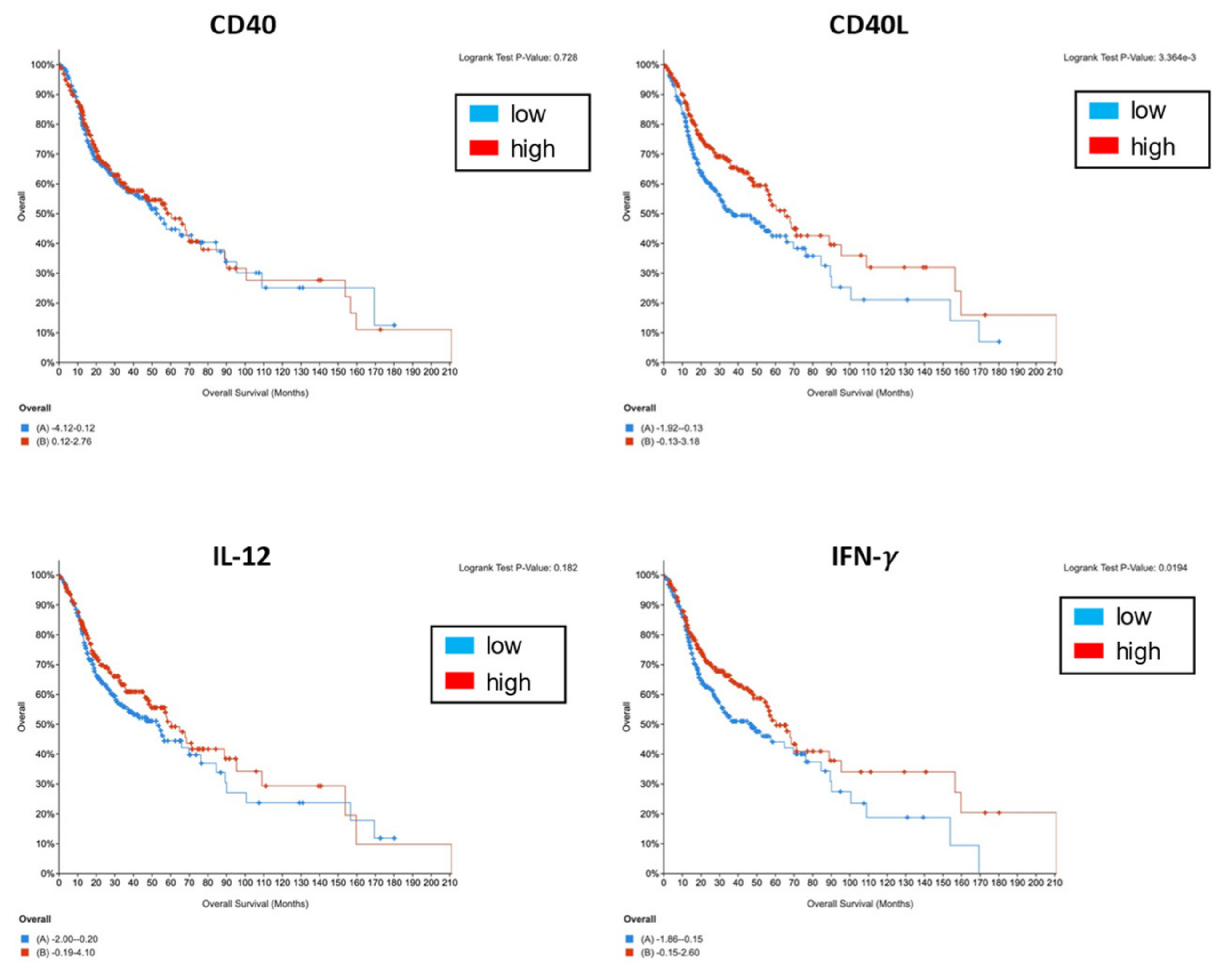 Cancers 13 03301 g007 Cancers 13 03301 g007