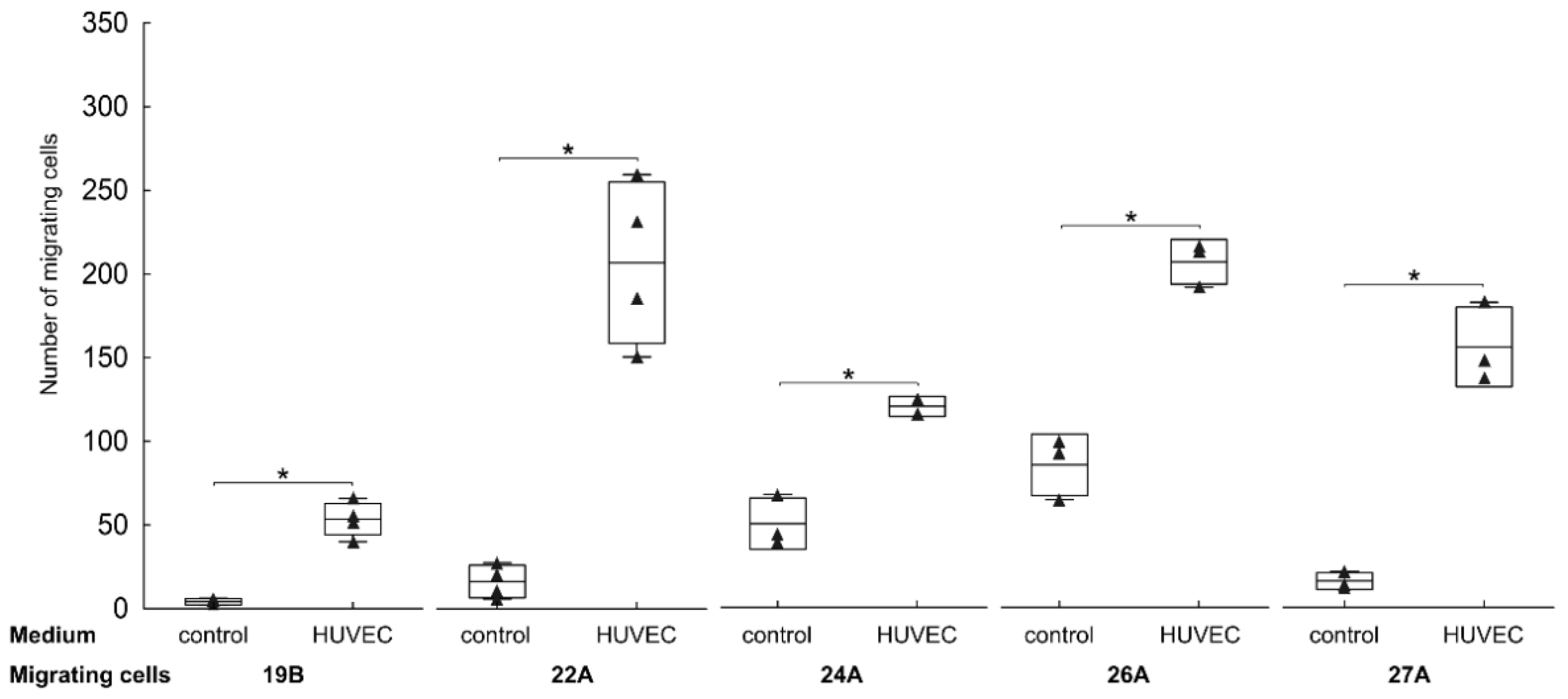 Cancers 13 03304 g003