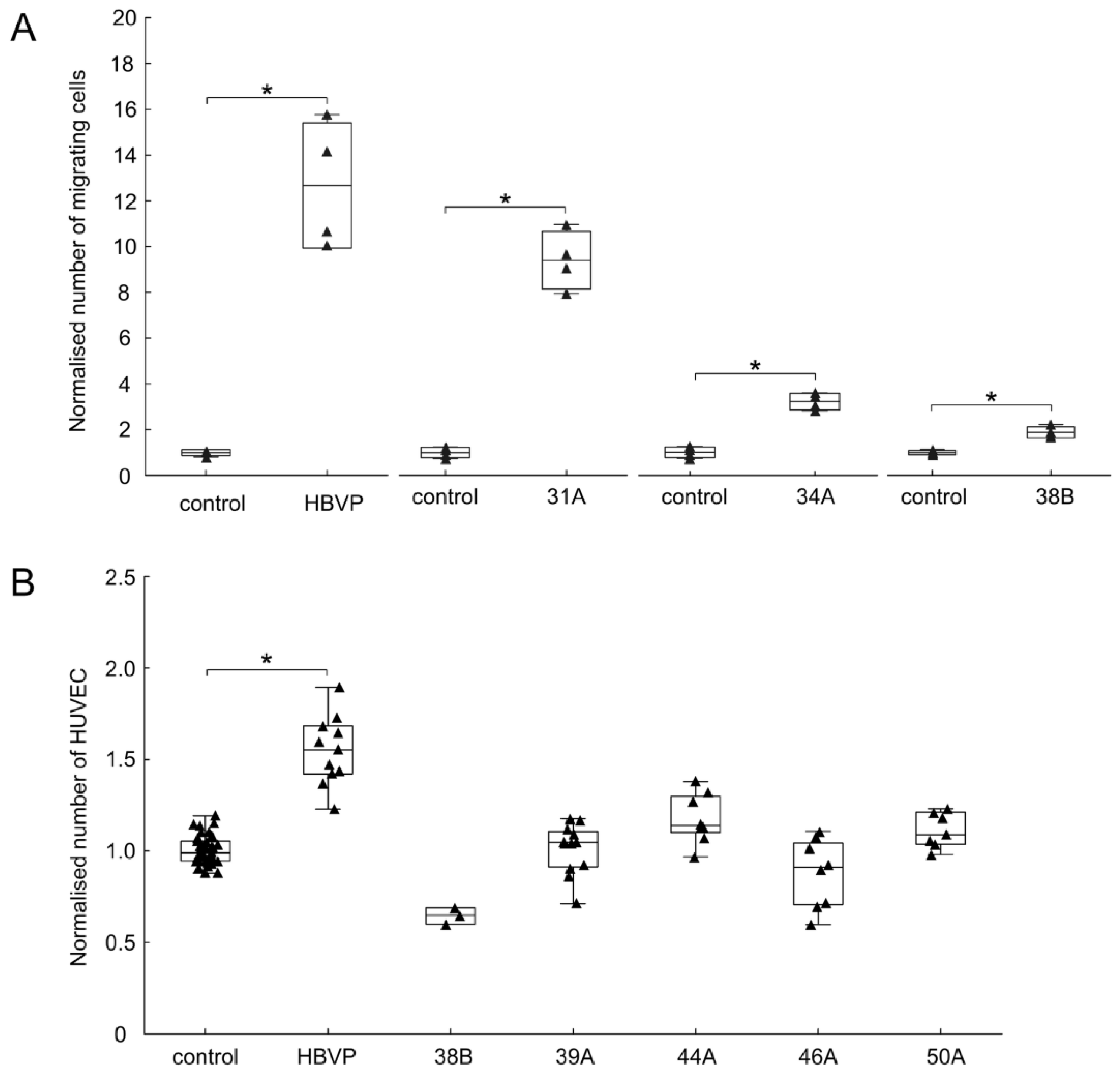 Cancers 13 03304 g004