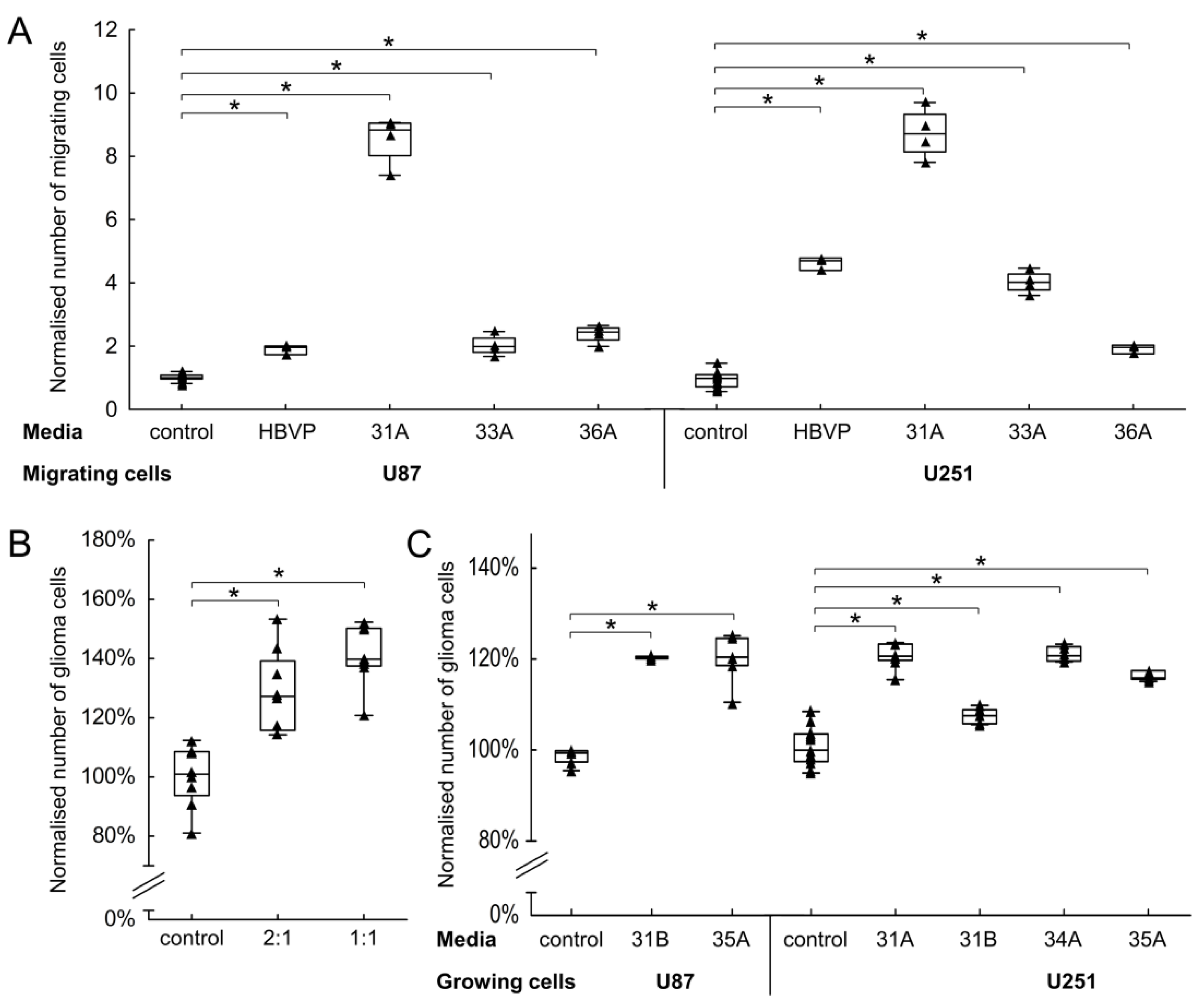 Cancers 13 03304 g005