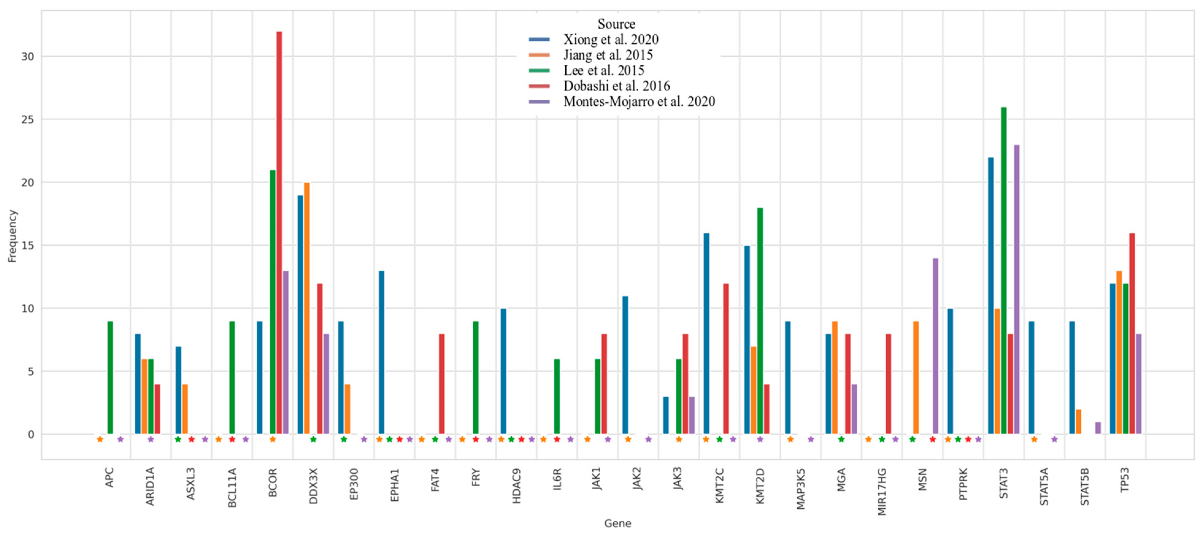Cancers 13 03315 g004 Cancers 13 03315 g004