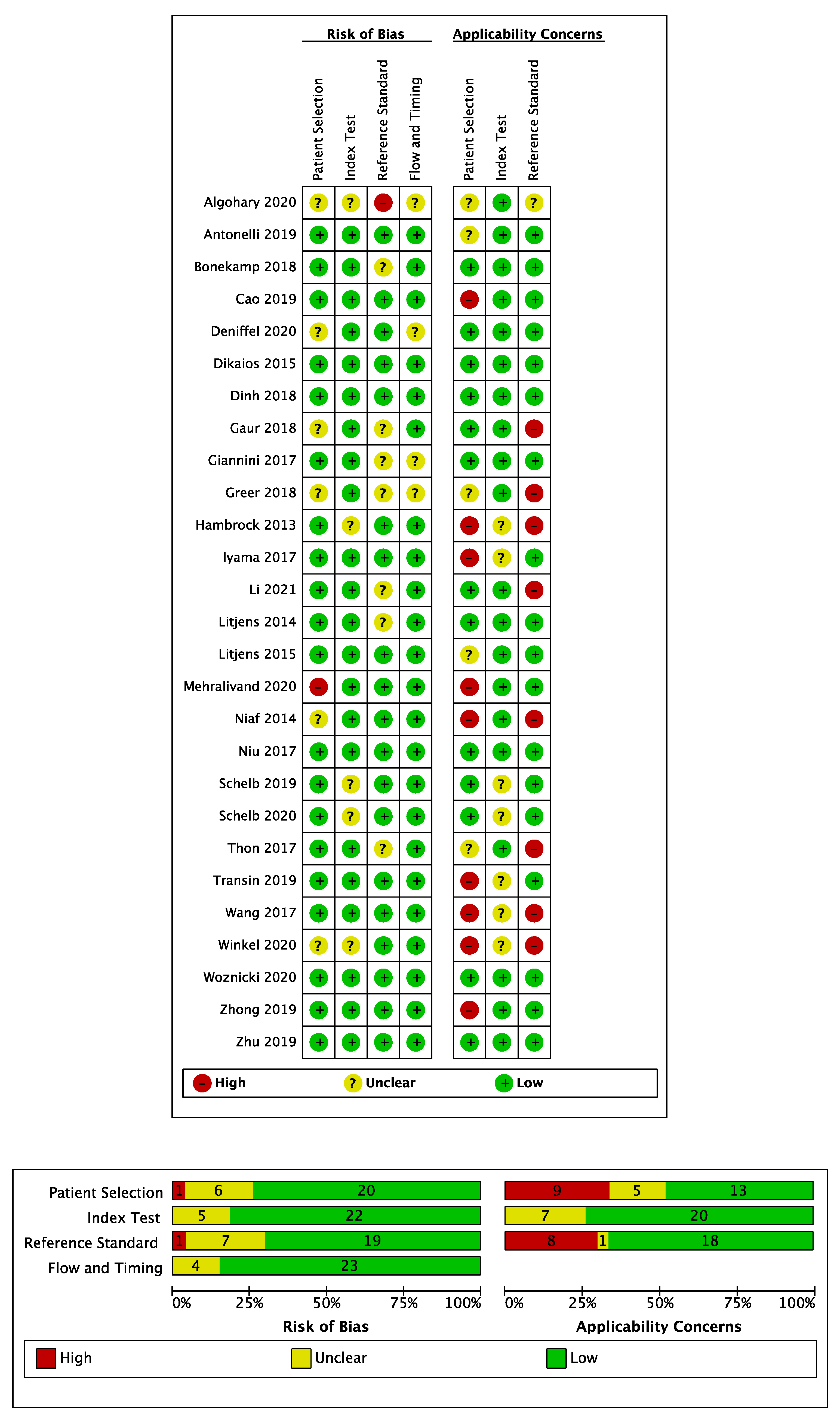 Cancers 13 03318 g003