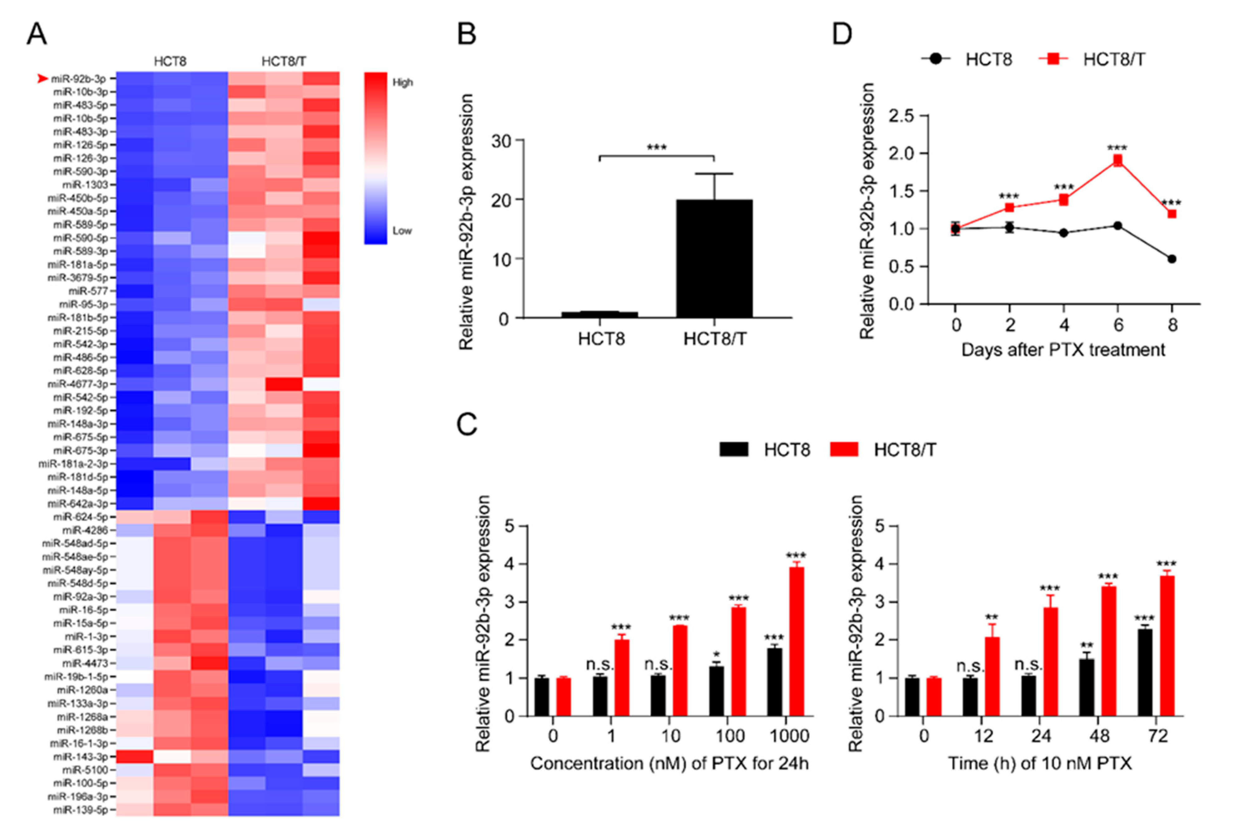 Cancers 13 03323 g001