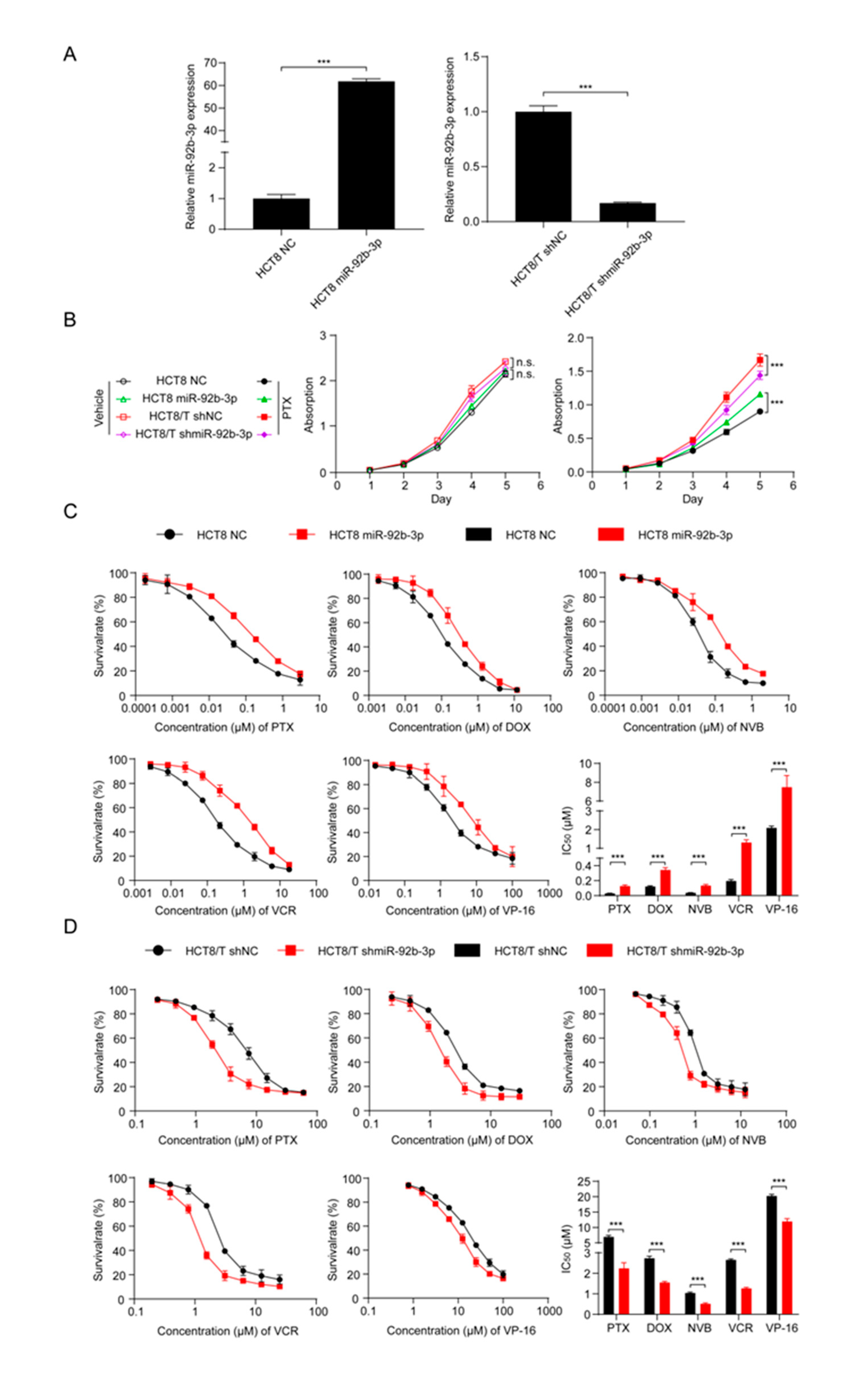 Cancers 13 03323 g002
