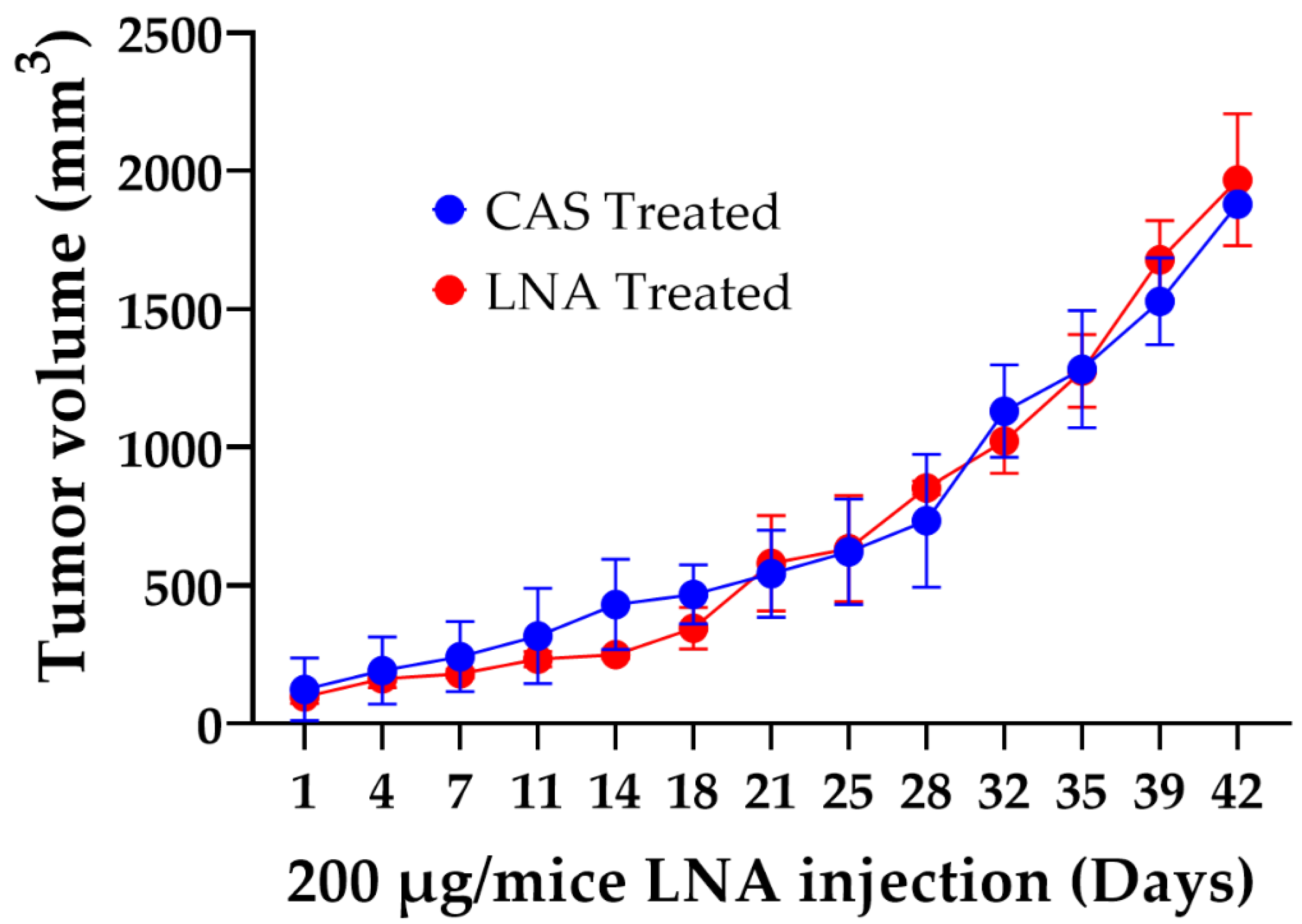 Cancers 13 03329 g004
