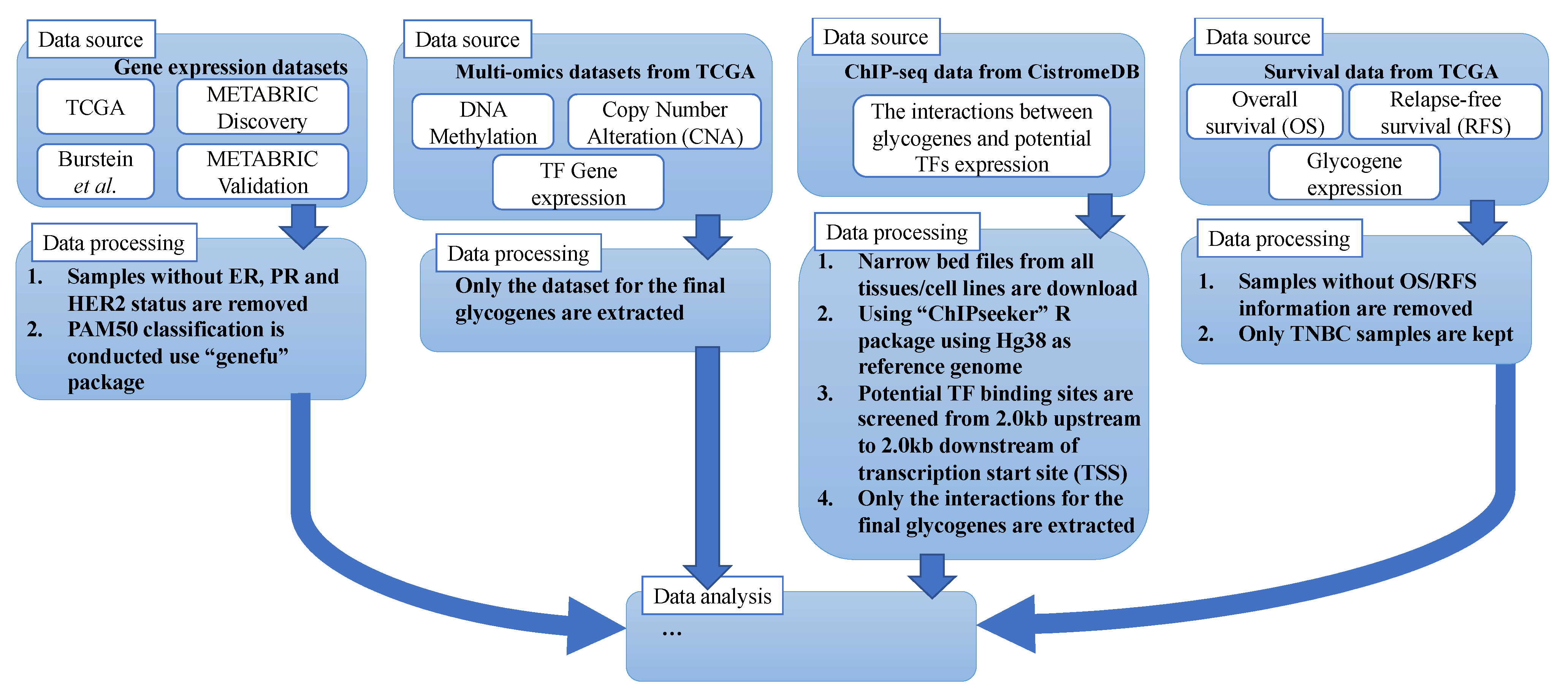Cancers 13 03330 g002 Cancers 13 03330 g002