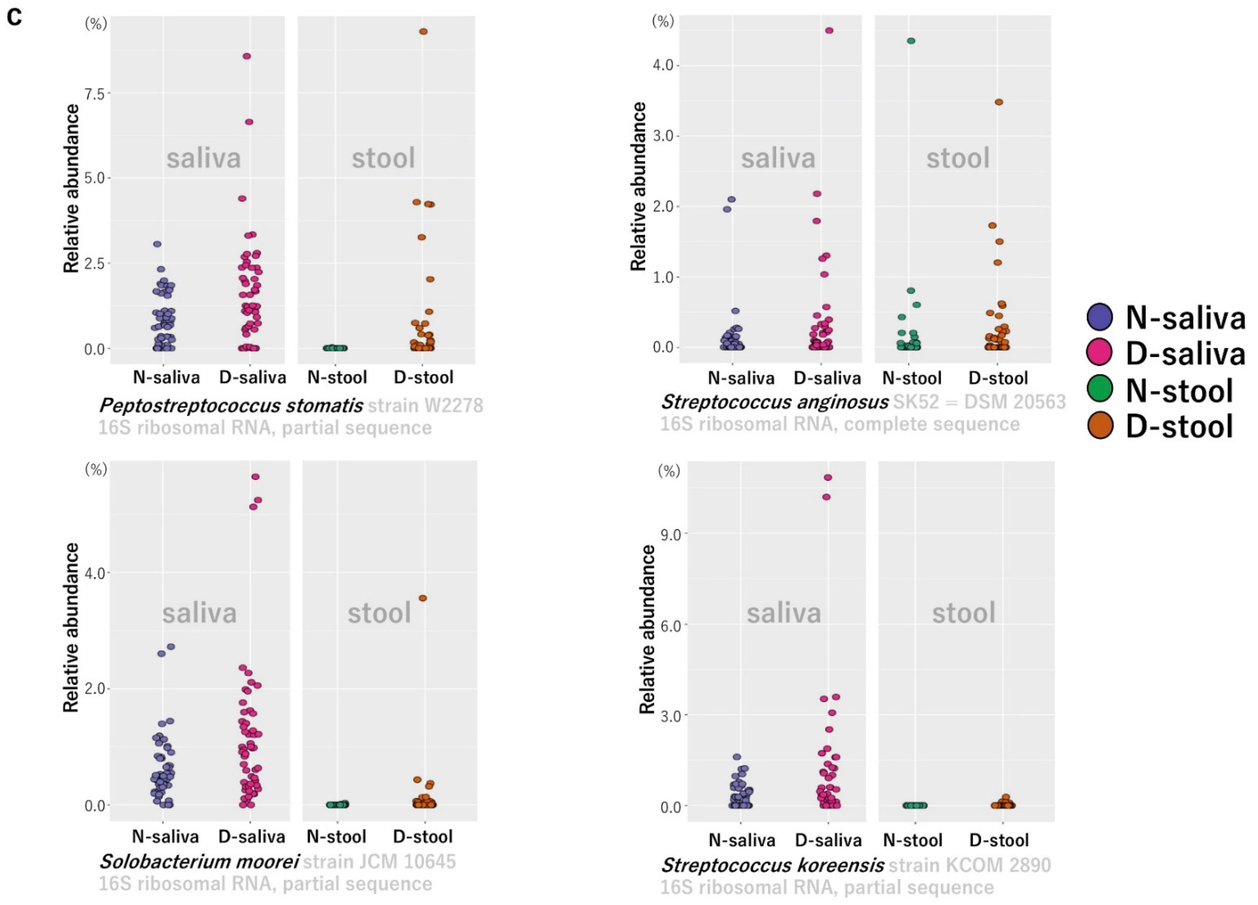 Cancers 13 03332 g003b