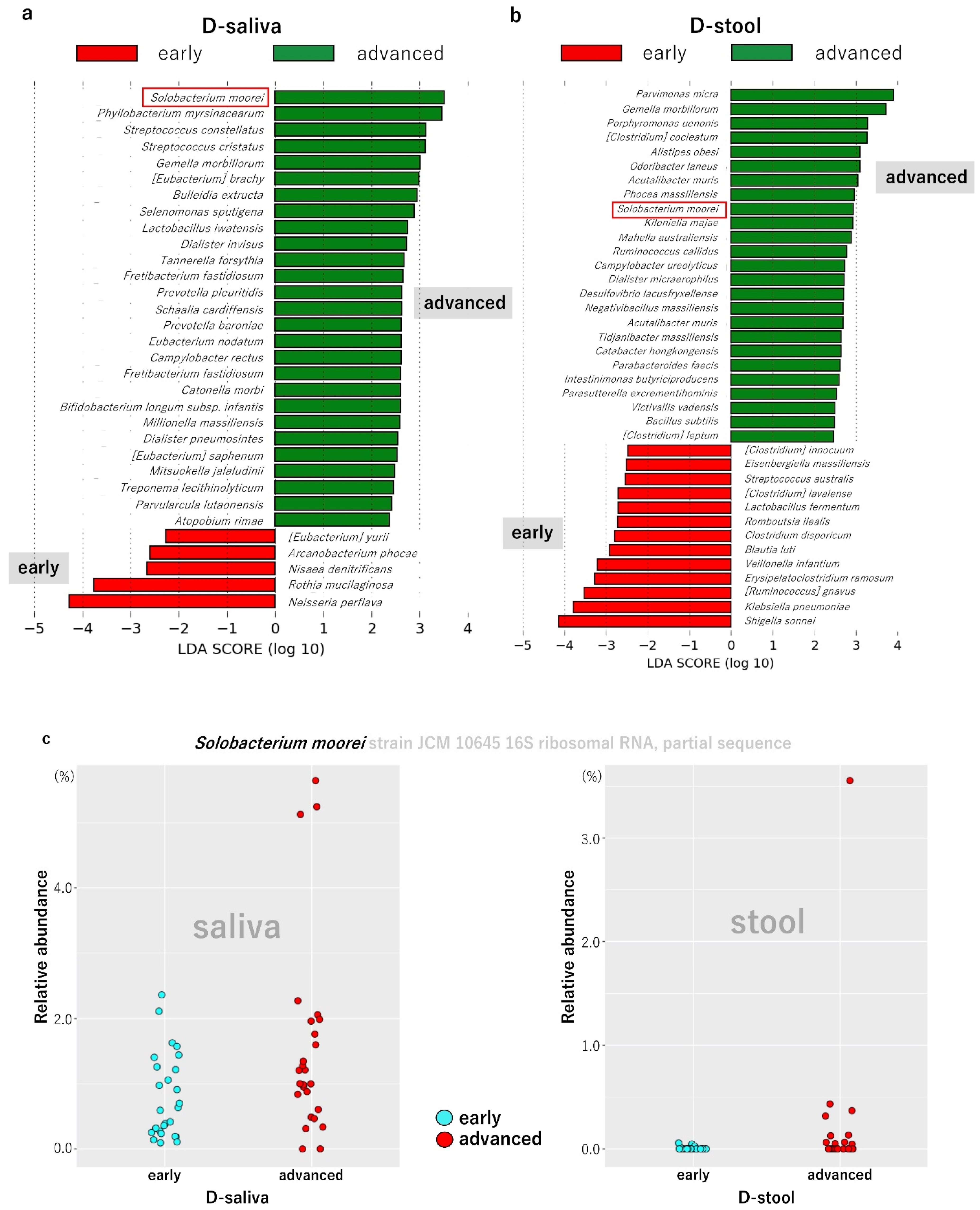 Cancers 13 03332 g004
