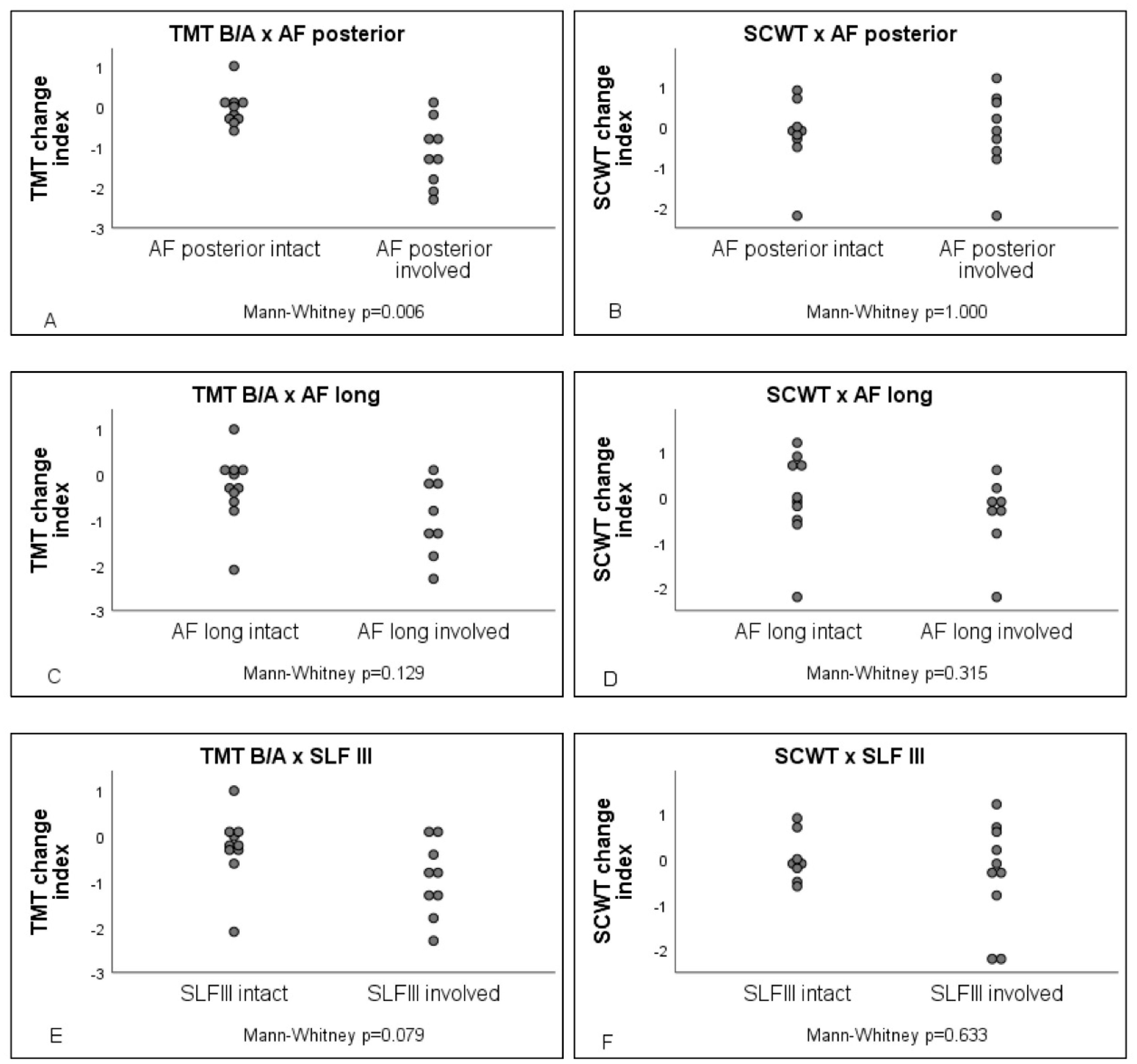 Cancers 13 03337 g001