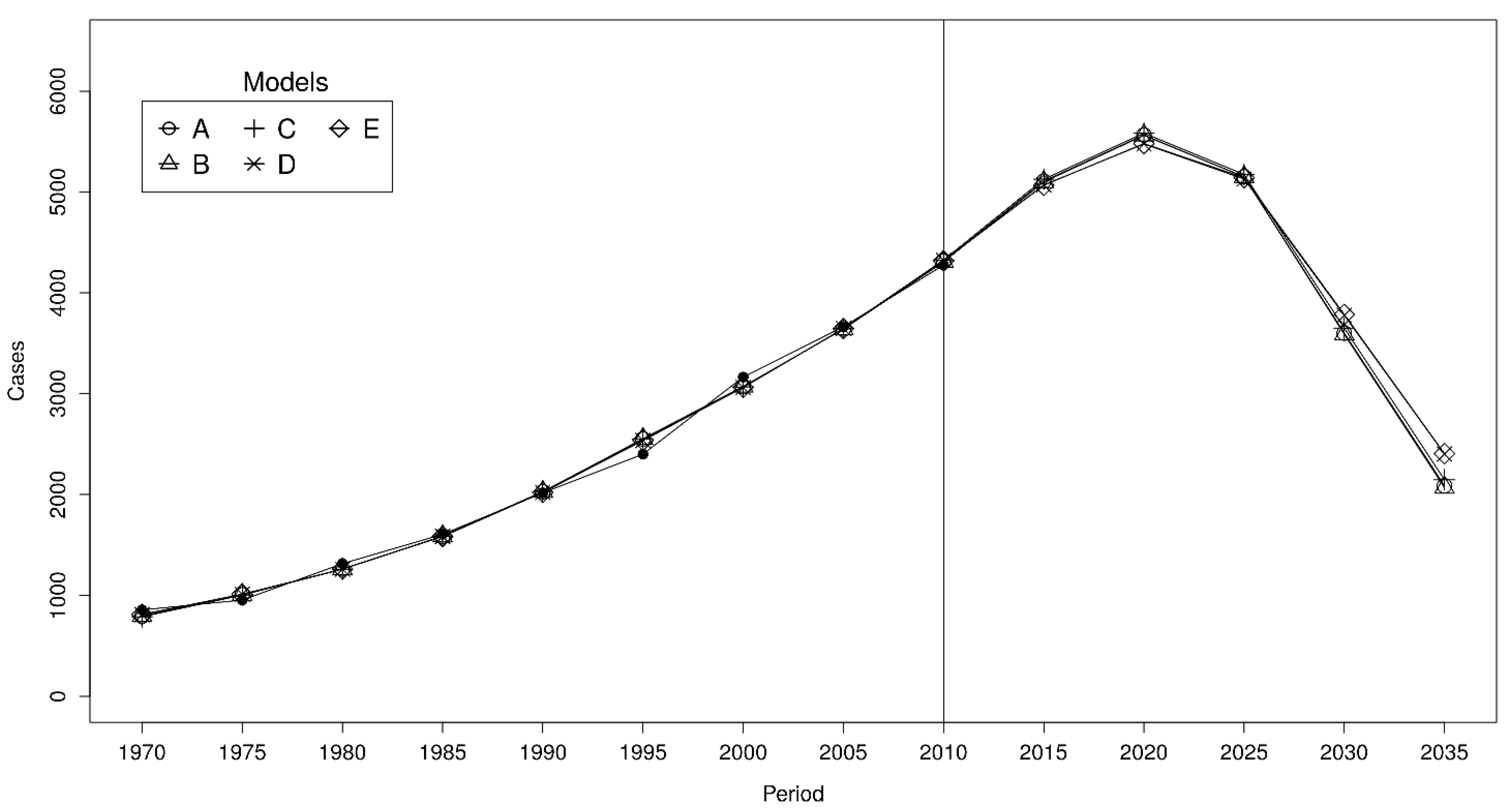 how long do you usually live with stage 4 liver cancer