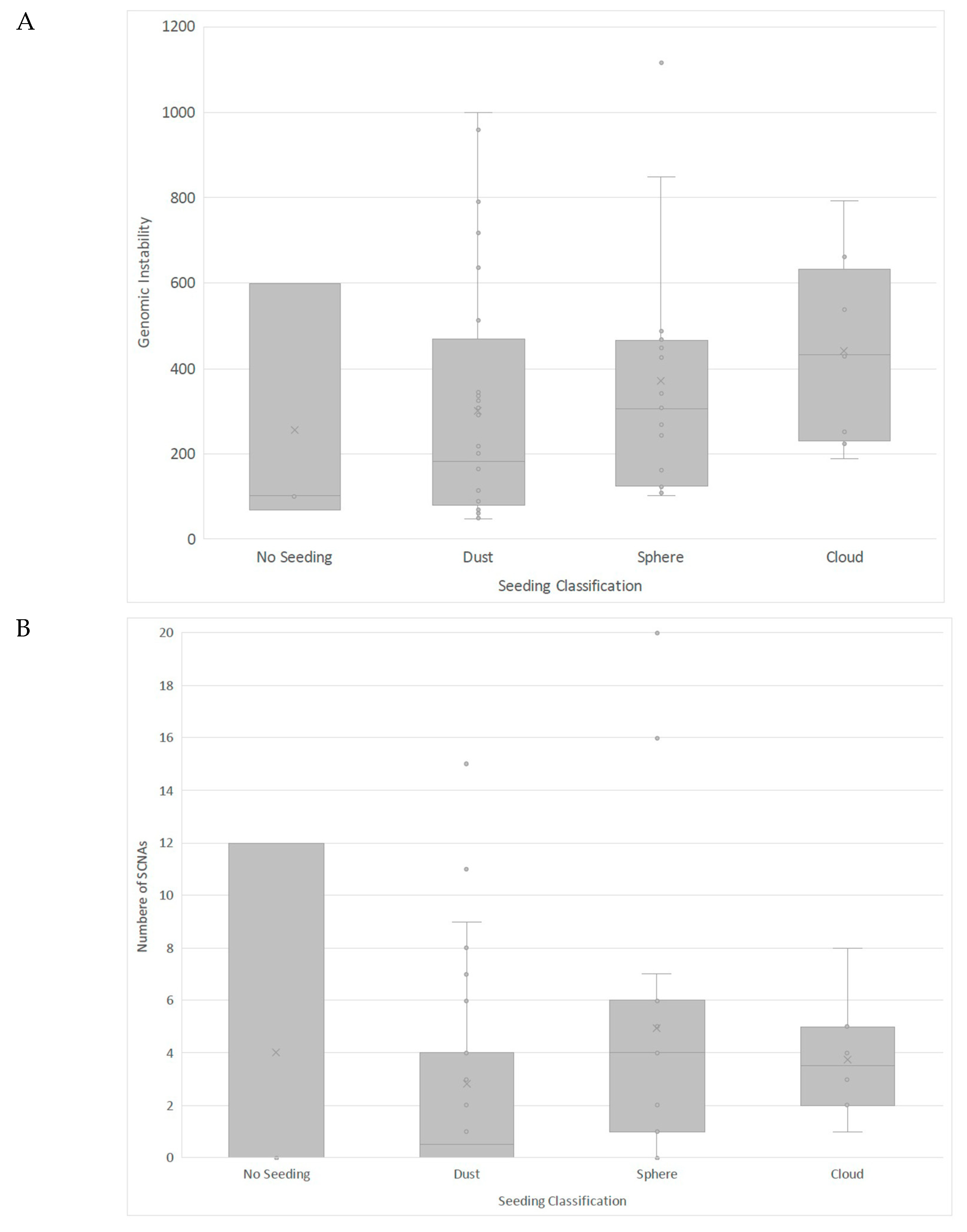 Cancers 13 03340 g002