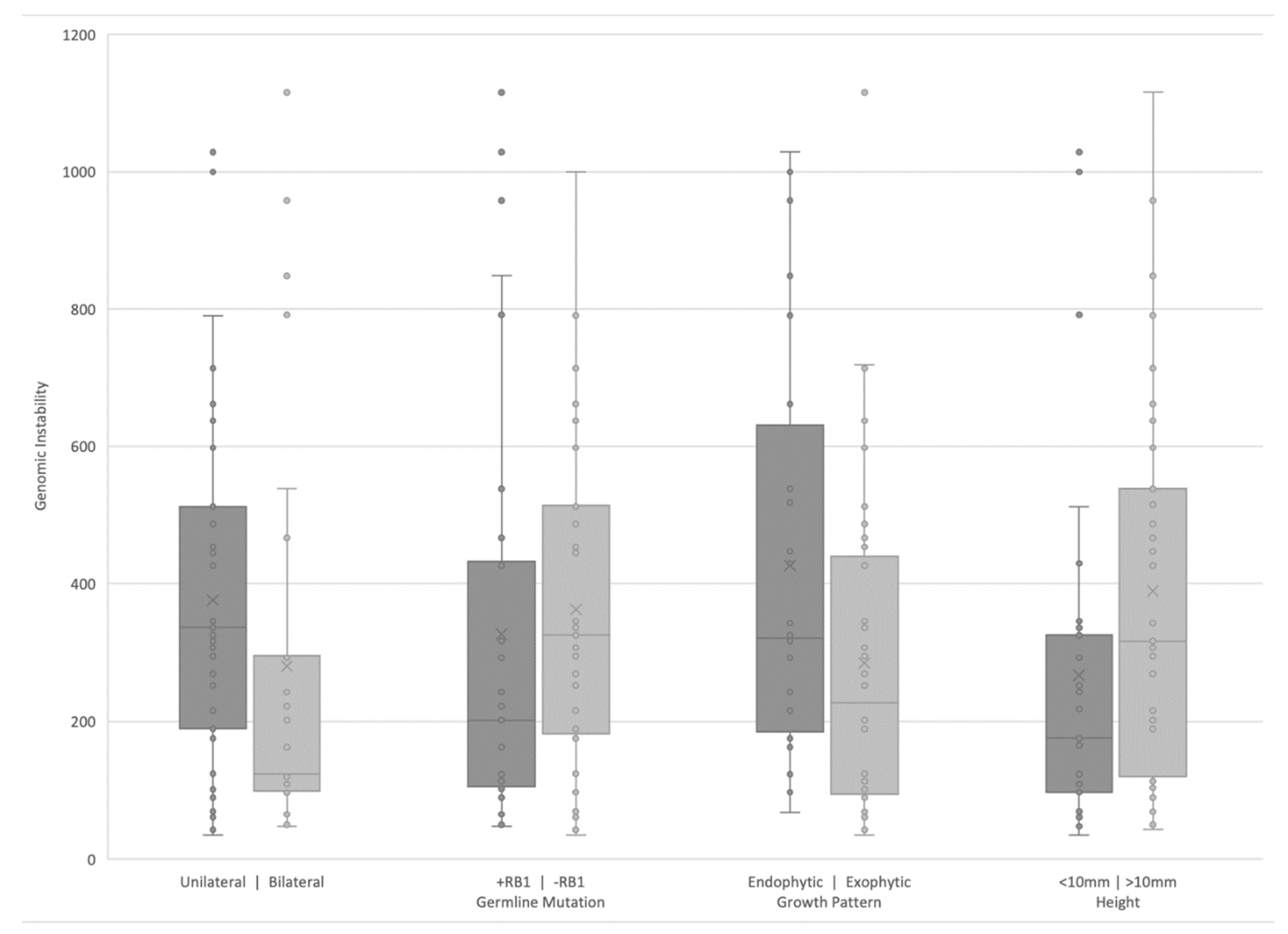 Cancers 13 03340 g003