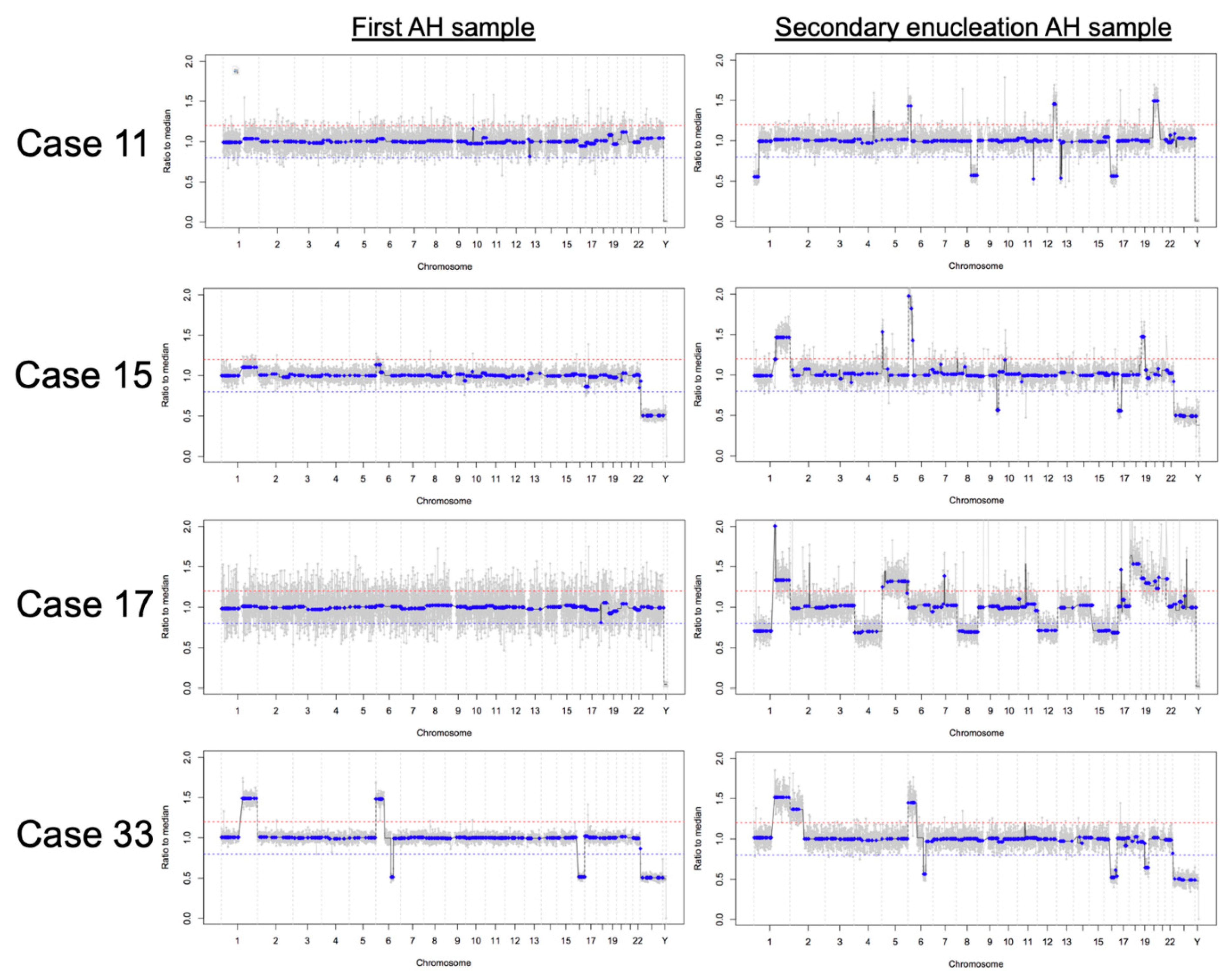 Cancers 13 03340 g005