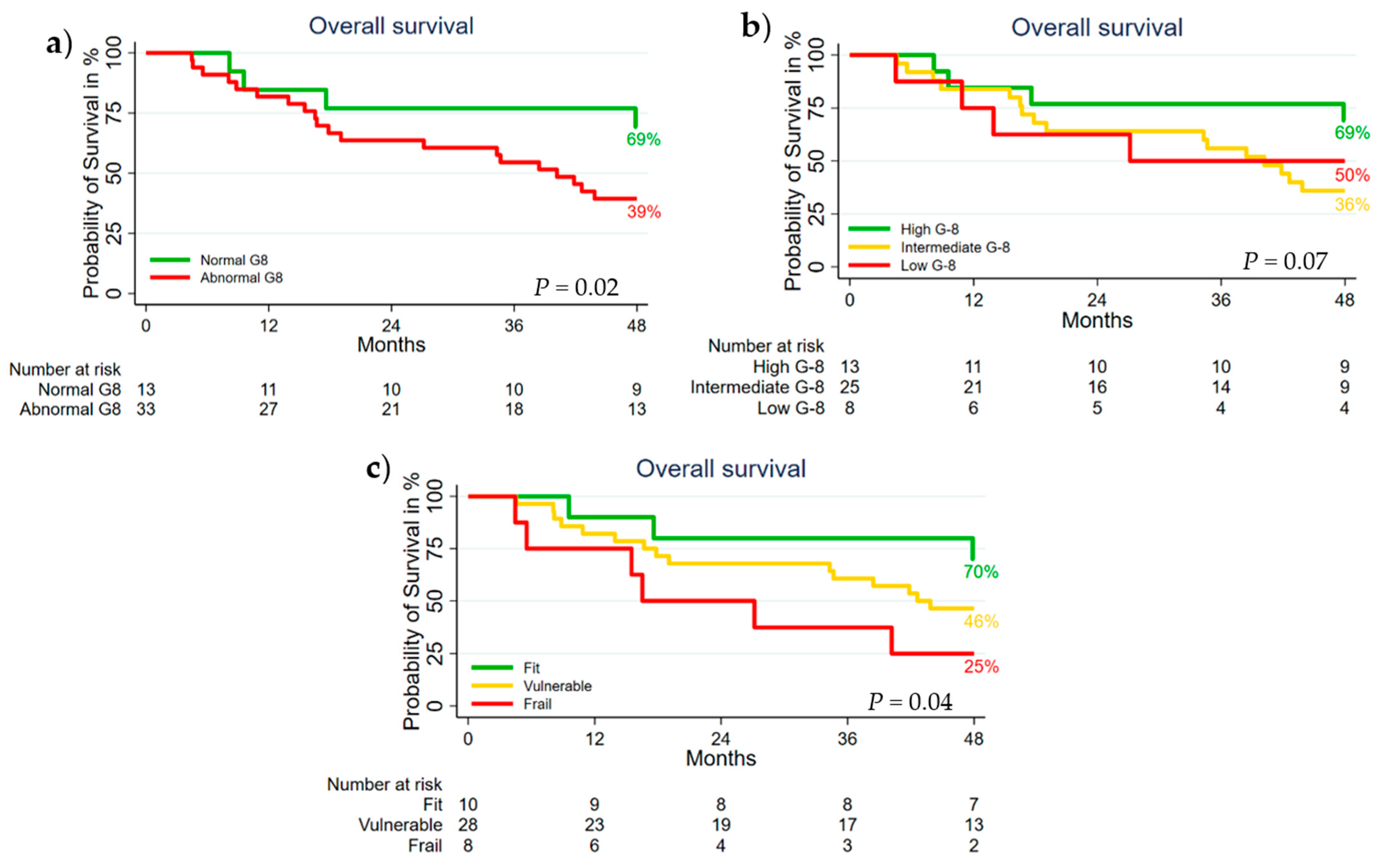 Cancers 13 03363 g001