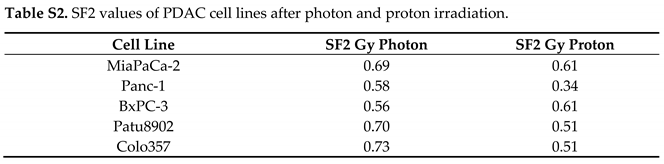 Cancers 13 03364 i003