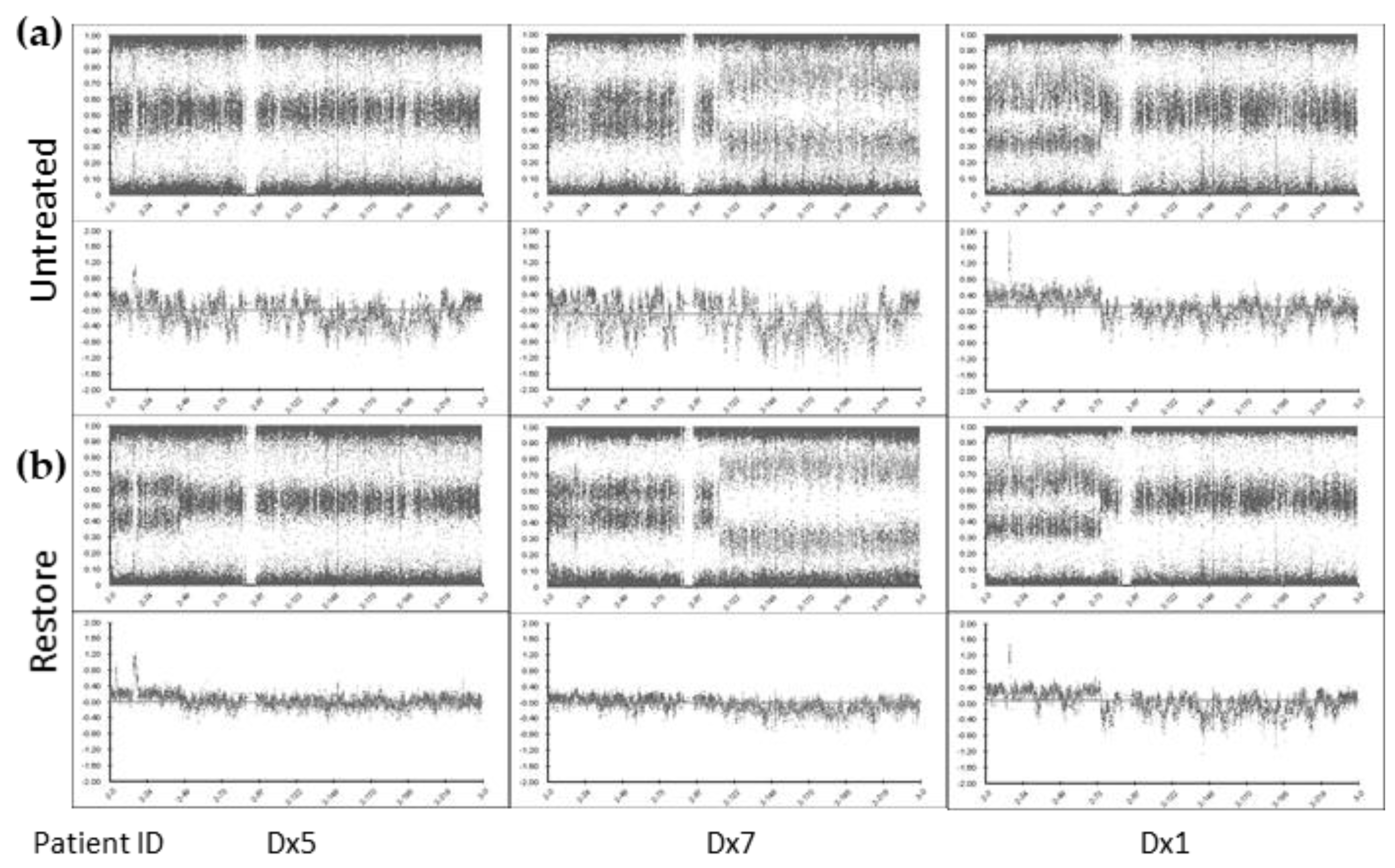 Cancers 13 03365 g001 550