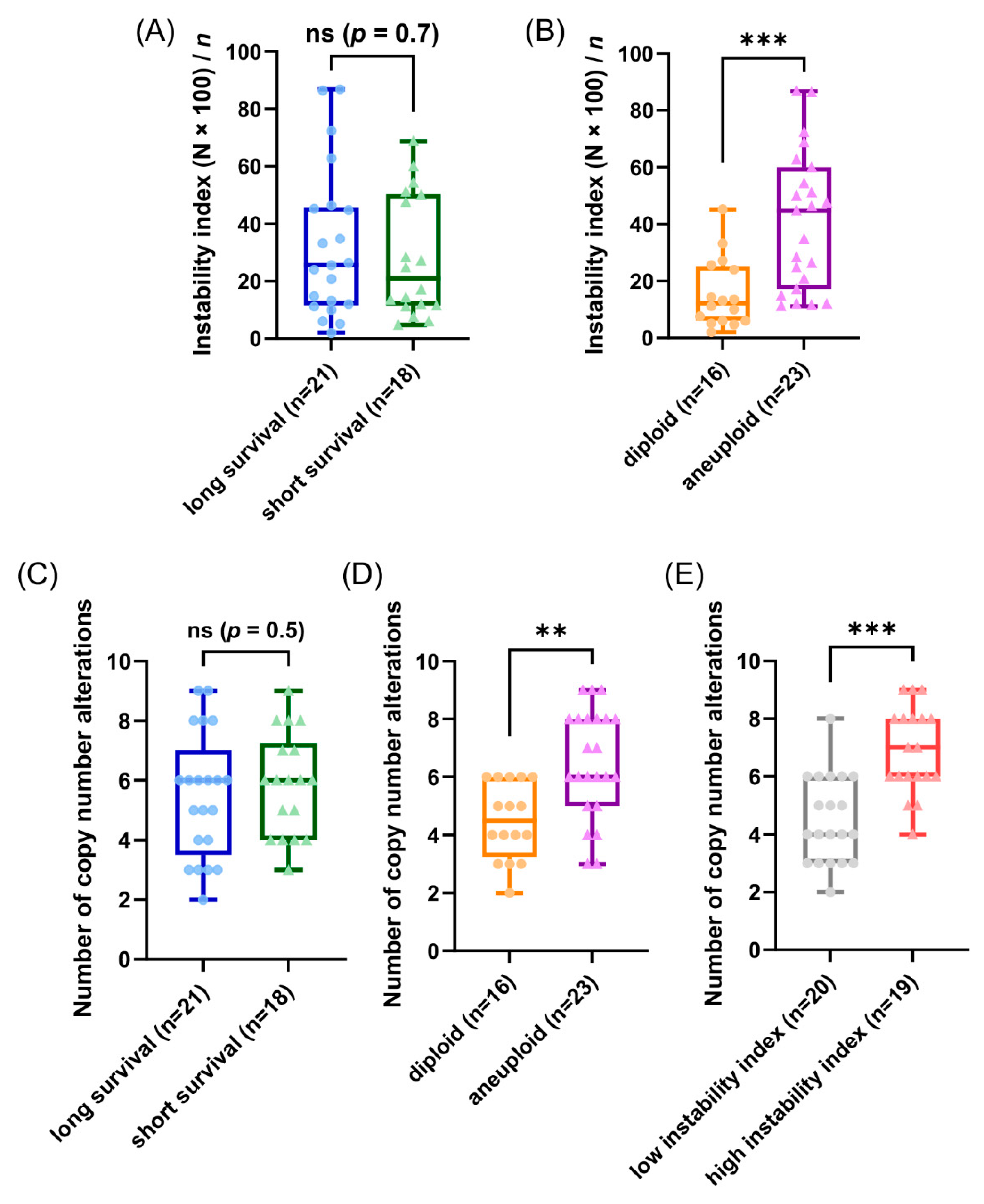 Cancers 13 03366 g005 Cancers 13 03366 g005