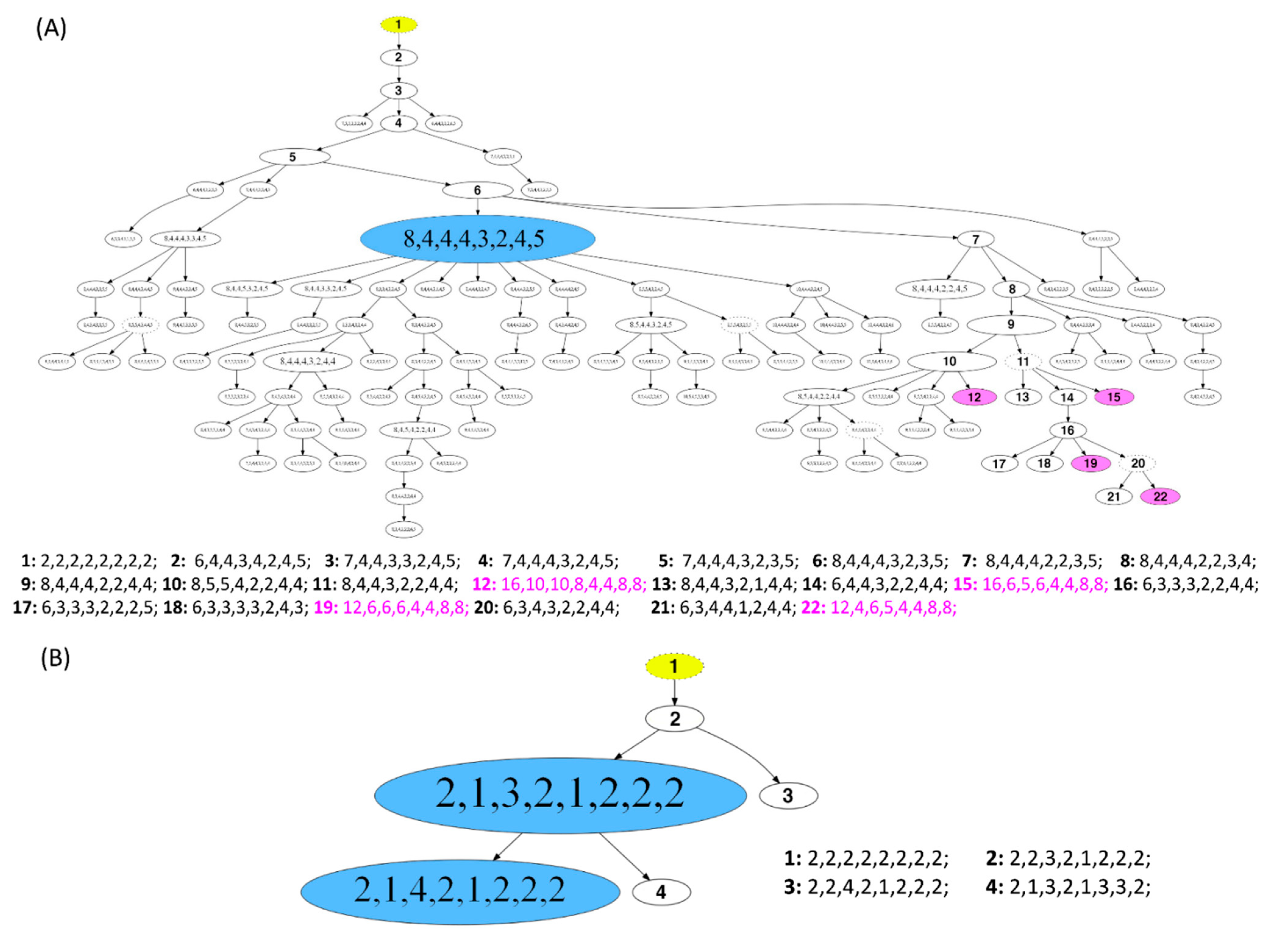 Cancers 13 03366 g006 Cancers 13 03366 g006