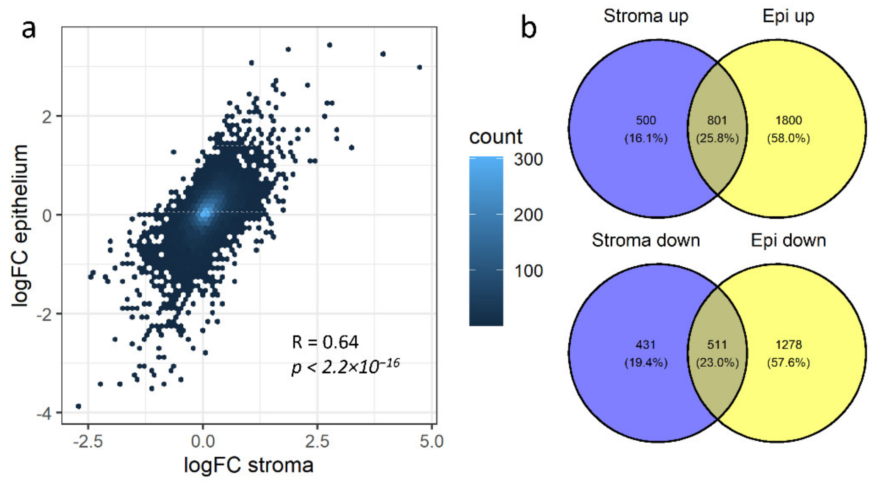Cancers 13 03371 g002