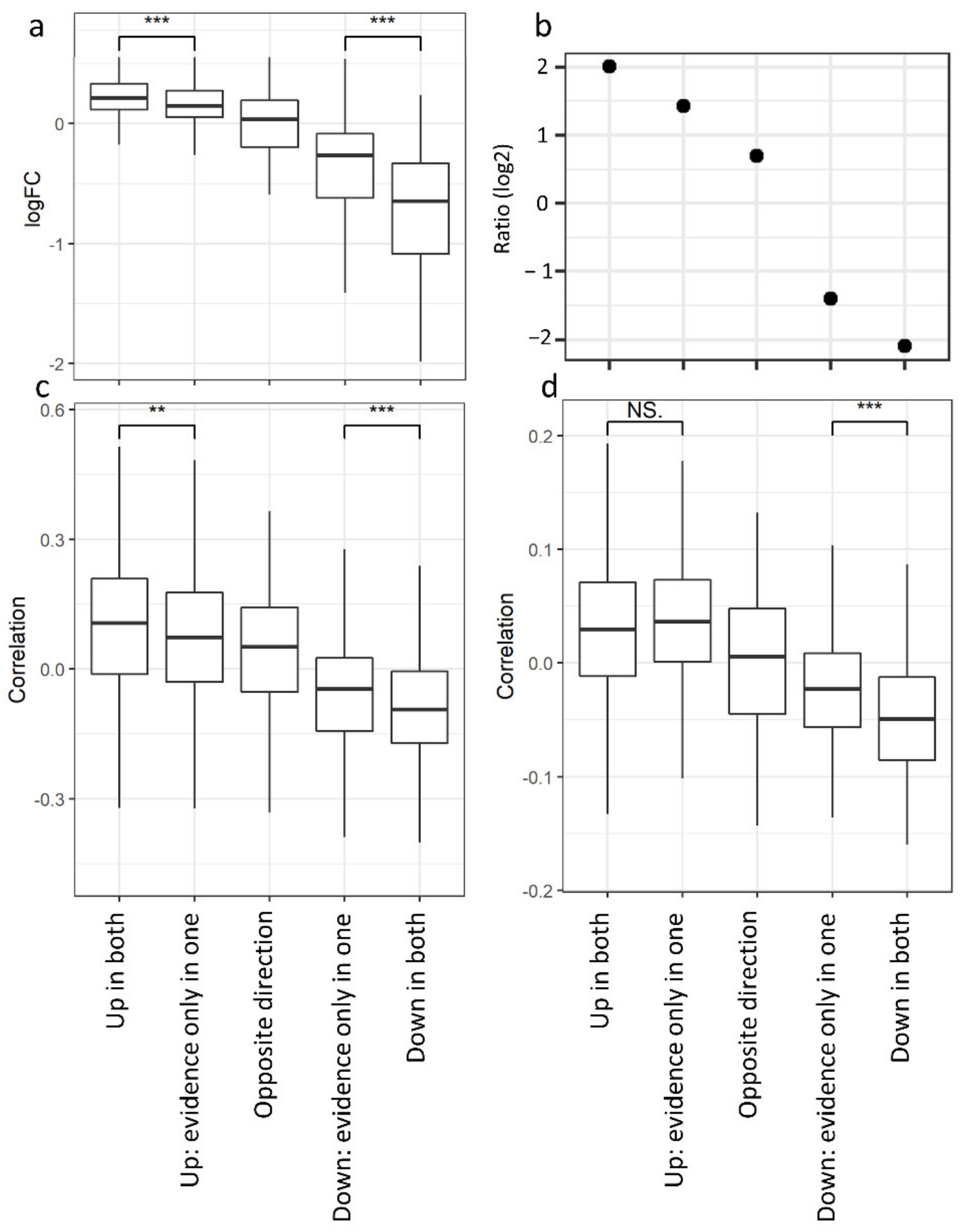 Cancers 13 03371 g003