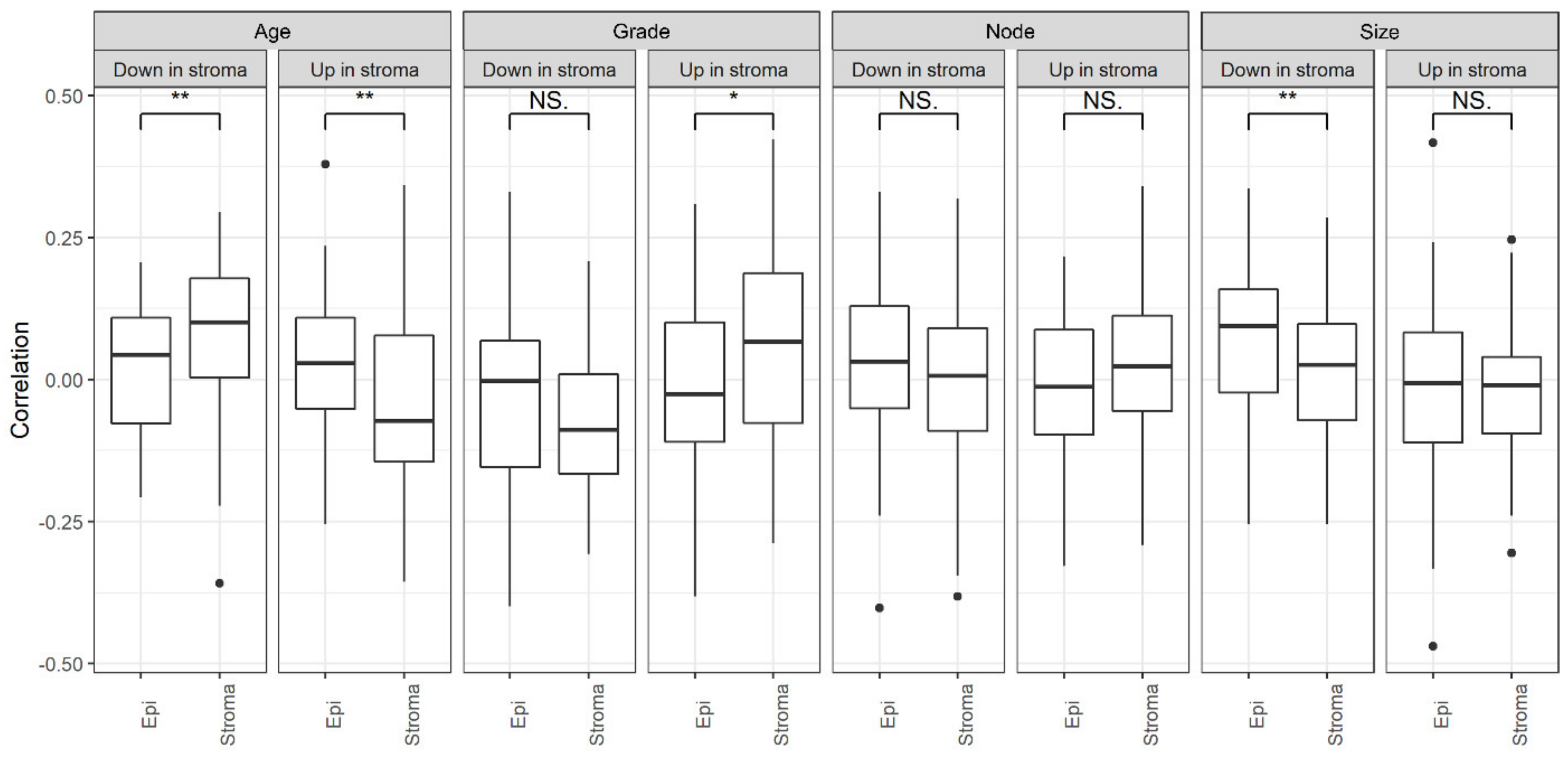 Cancers 13 03371 g005