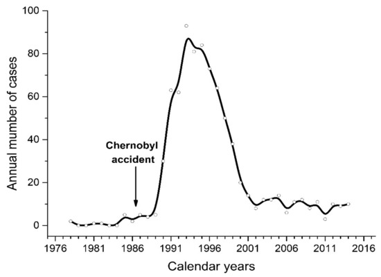 Clinicopathological Characteristics and Prognosis of 91 Patients