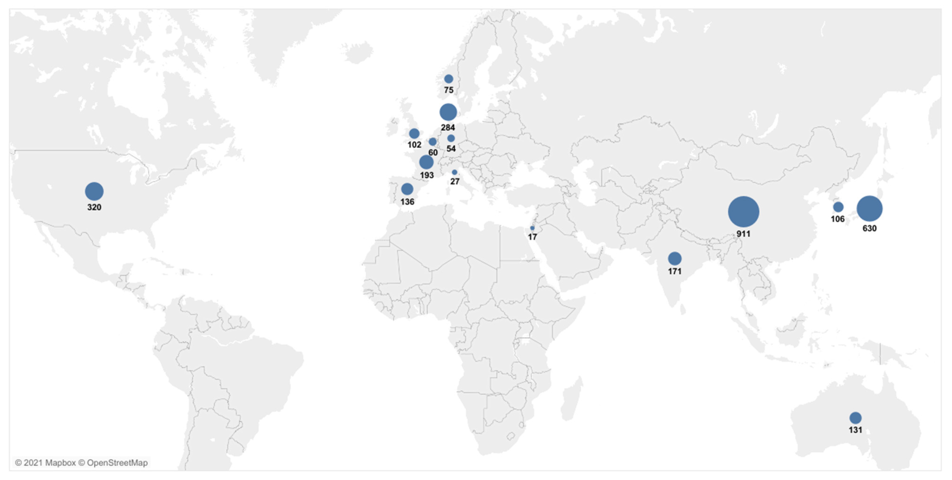 Cancers 13 03378 g002