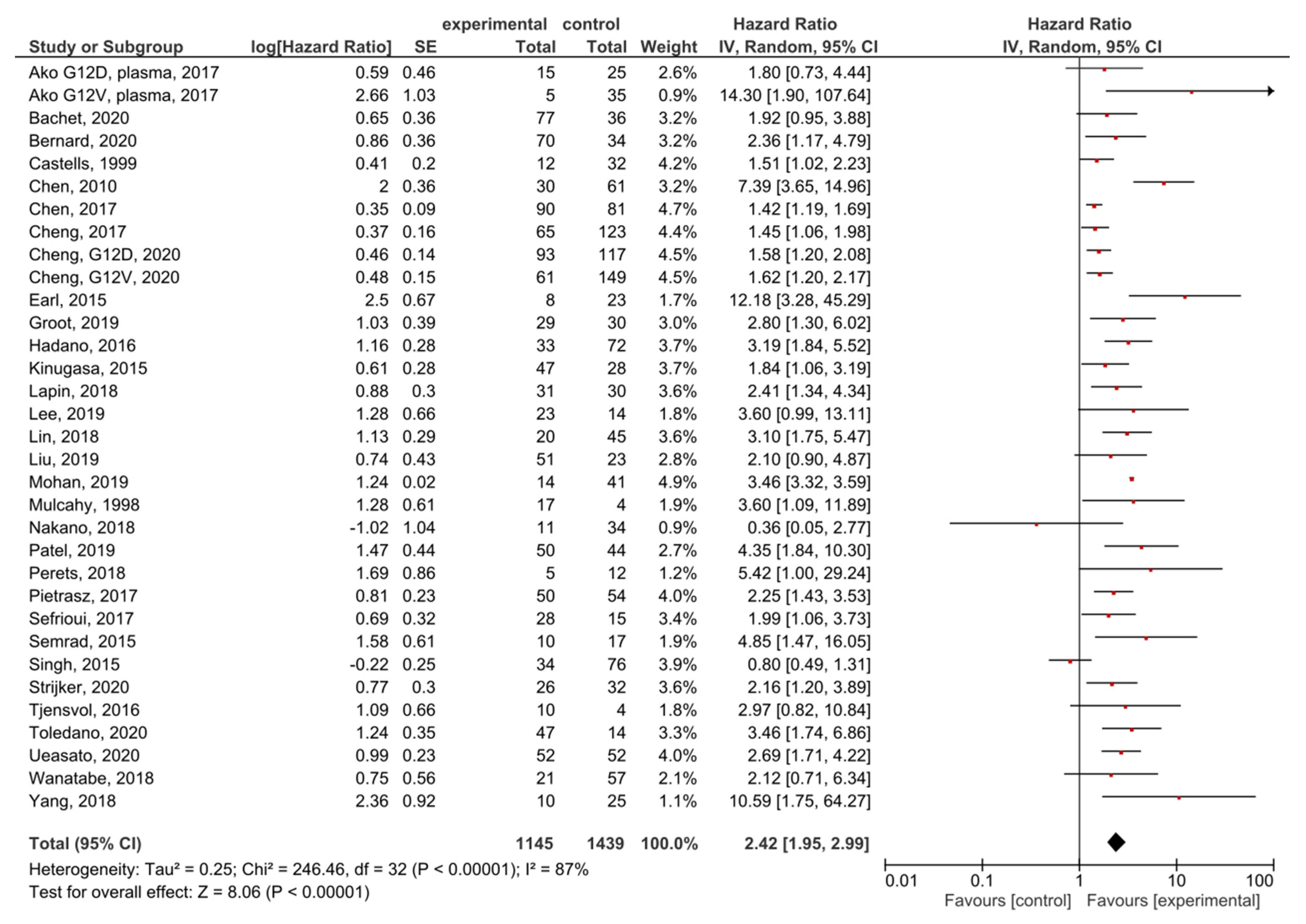 Cancers 13 03378 g003