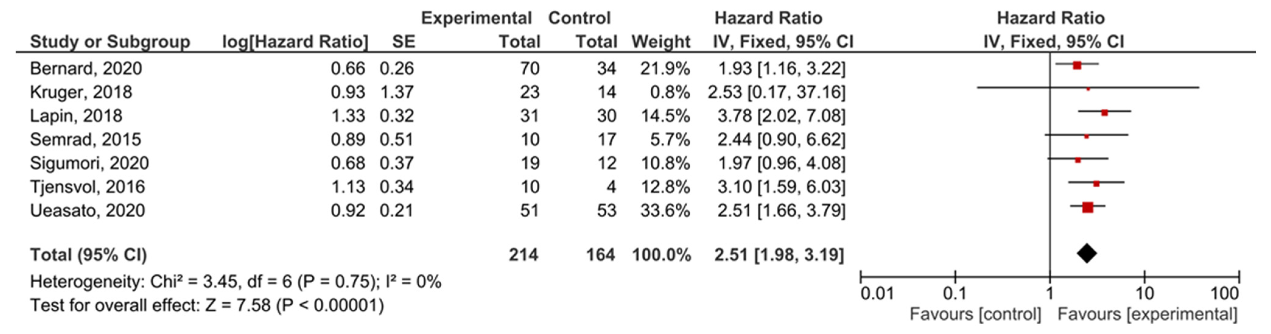 Cancers 13 03378 g008